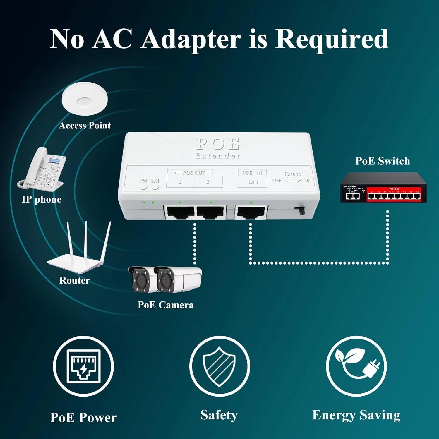 تکرار کننده PoE+ نالاکال، 1 ورودی 2 خروجی، 10/100 مگابیت بر ثانیه، گسترش تا 250 متر، 60 وات، سازگار با IEEE802.3af/at برای سوئیچ/تزریق کننده PoE و دوربین امنیتی POE از طریق کابل Cat5/6، حسگر خودکار