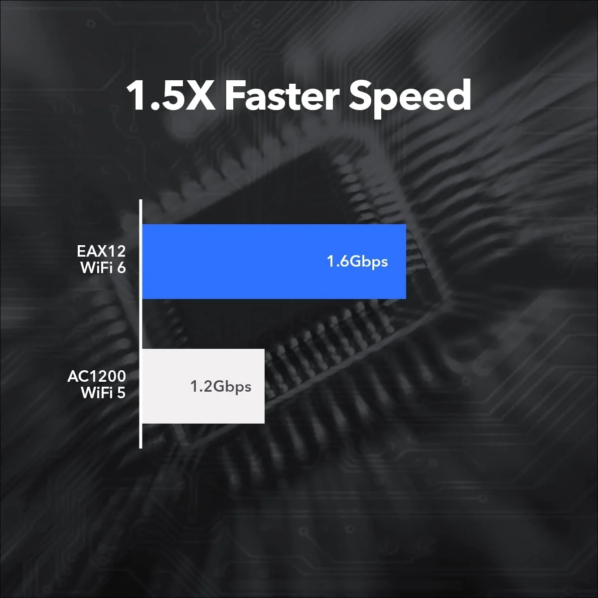 تقویت کننده مش وای فای 6 دو بانده NETGEAR EAX12-100UKS مدل EAX12 | تقویت کننده وای فای | افزایش دهنده برد وای فای | افزایش دهنده وای فای | AX1600 پوشش تا 110 متر مربع و 15 دستگاه تقویت کننده مش وای فای 6 دو بانده NETGEAR EAX12-100UKS مدل EAX12 | تقویت کننده وای فای | افزایش دهنده برد وای فای | افزایش دهنده وای فای | AX1600 پوشش تا 110 متر مربع و 15 دستگاه