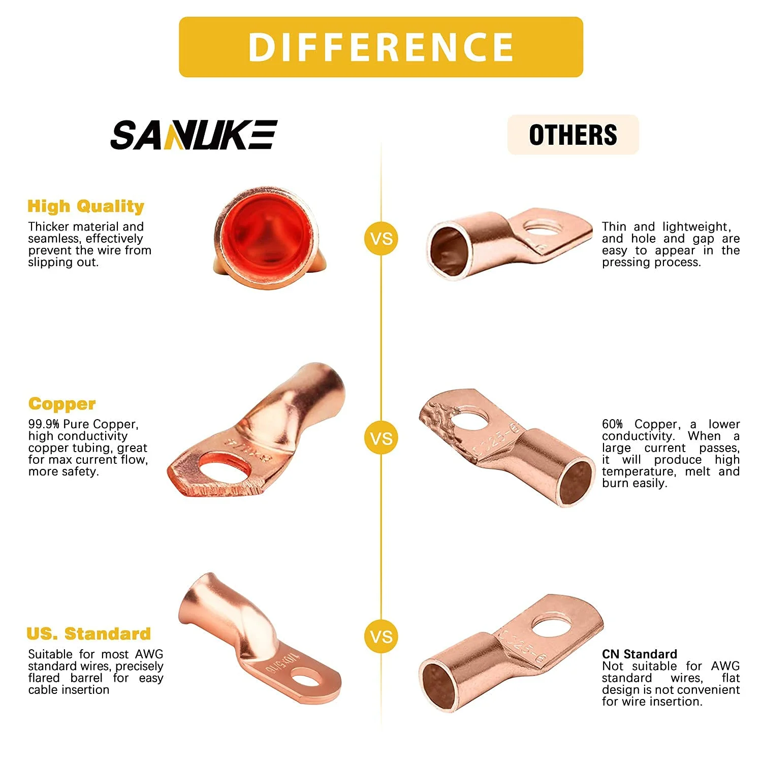 اتصالات حلقه‌ ای سیم سانوک، بسته 10 عددی، اندازه 1/0، سر 3/8 اینچ، مقاوم برای کابل باتری، سیم مسی قلع اندود شده، چشمی های الکتریکی با روکش حرارتی چسب دار دو لایه 3:1