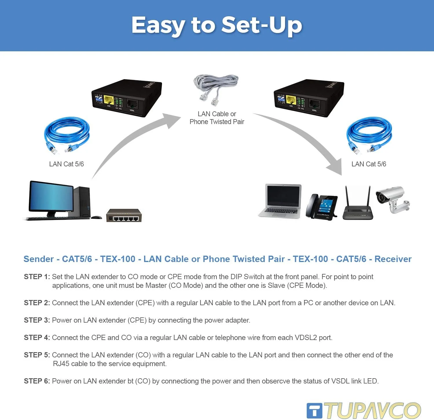 کیت توسعه دهنده اترنت توپاوکو از طریق خط تلفن یا کابل RJ45 تا 2100 متر - بسته 2 عددی TEX-100 - توسعه شبکه LAN از طریق سیم مسی یا CAT5/CAT6 - تقویت کننده پل پهن باند VDSL