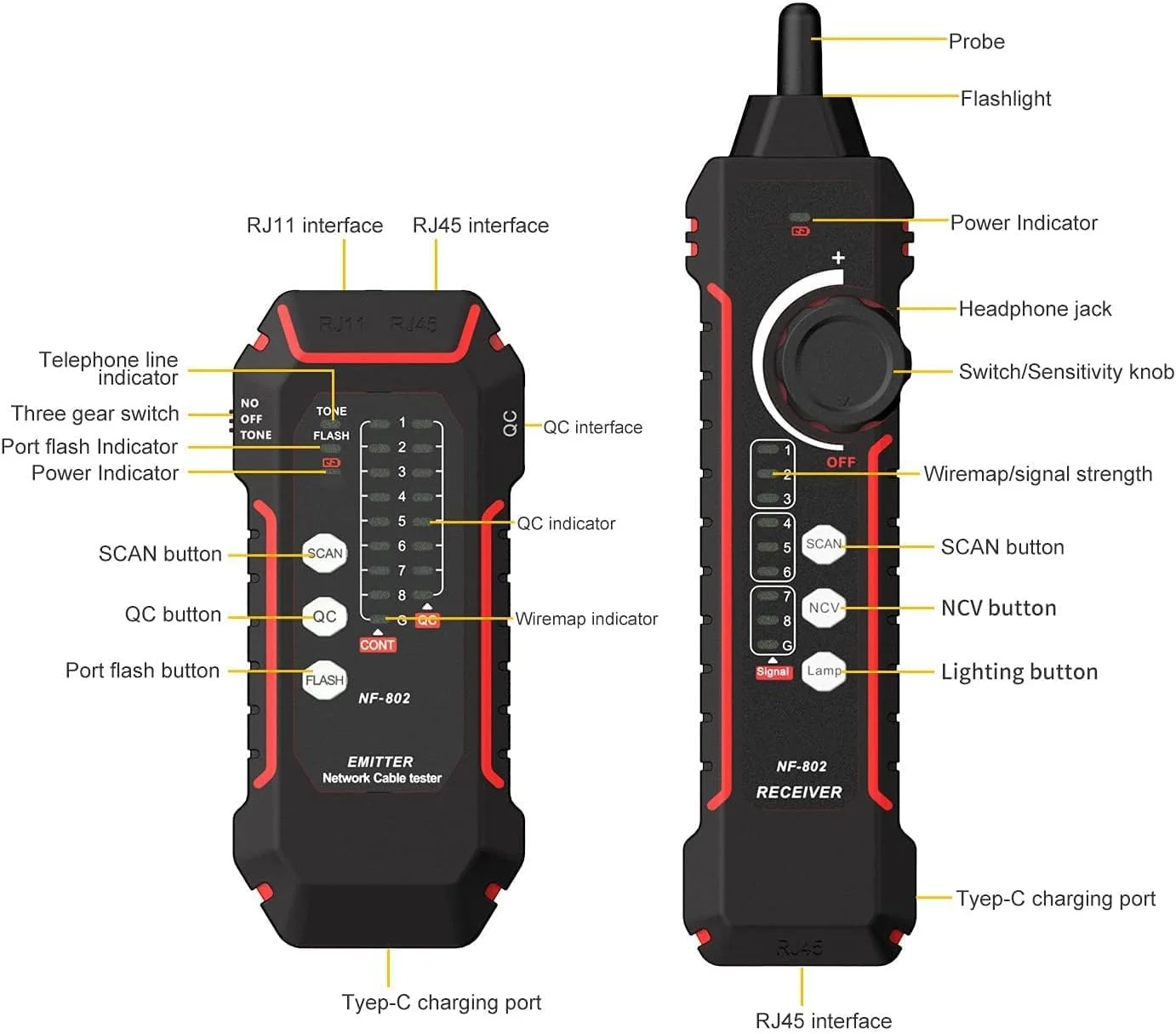 ردیاب خط آزونی، ردیاب سیم شبکه، تستر کابل شبکه RJ11 RJ45، ردیاب کابل اترنت چند منظوره ضد تداخل برای کابل شبکه، خط تلفن، سیم نول و سیم برق ردیاب خط آزونی، ردیاب سیم شبکه، تستر کابل شبکه RJ11 RJ45، ردیاب کابل اترنت چند منظوره ضد تداخل برای کابل شبکه، خط تلفن، سیم نول و سیم برق