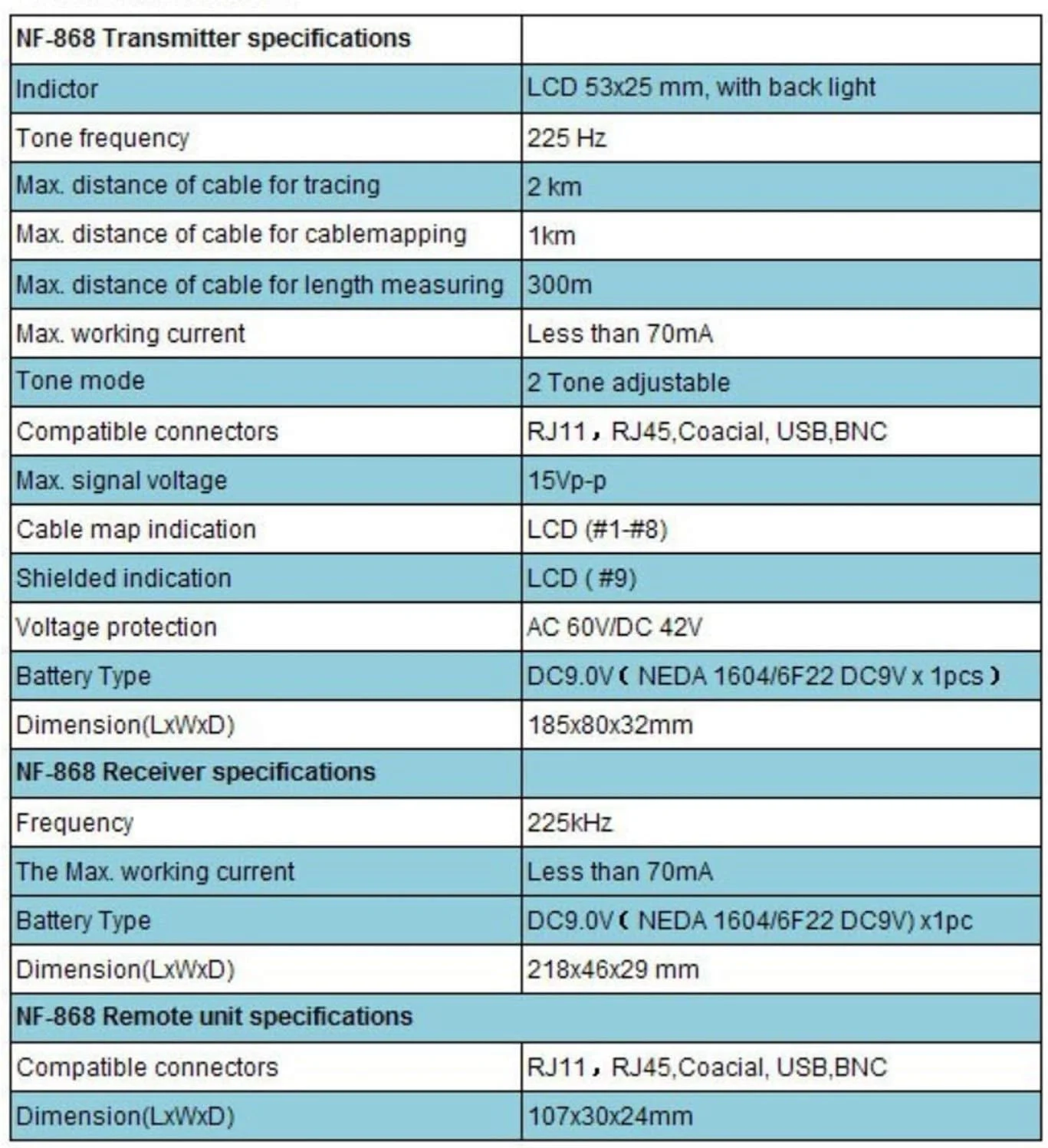 ردیاب کابل دیجیتال چند منظوره FURLOU NF-868 برای تست طول و یافتن کابل شبکه و تست کننده LAN