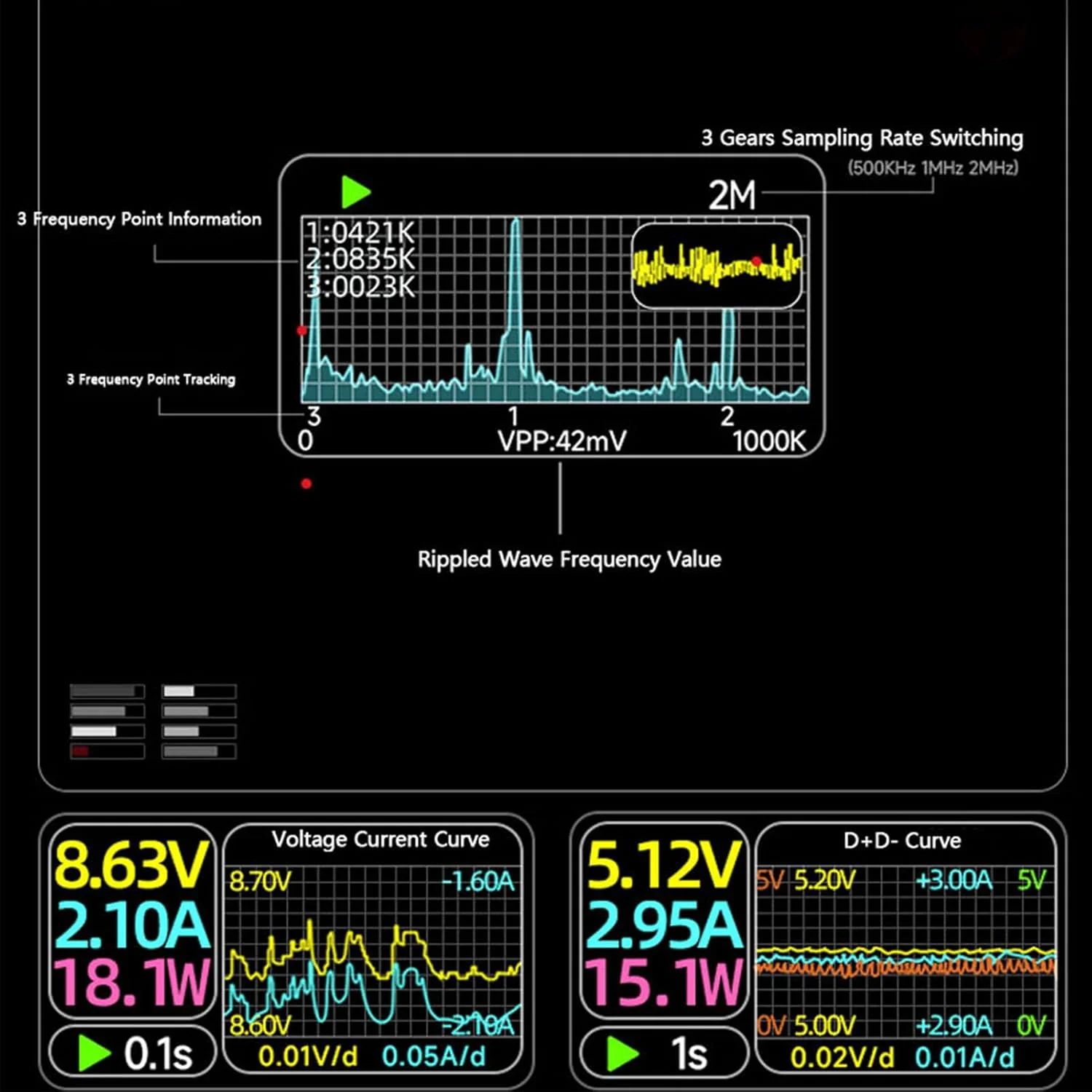 تستر Type C با صفحه نمایش رنگی IPS LCD 1.47 اینچی با رزولوشن 320x172، عملکرد چند وظیفه‌ای قدرتمند، تشخیص هوشمند کابل، ساخته شده از آلیاژ آلومینیوم برای نظارت آسان