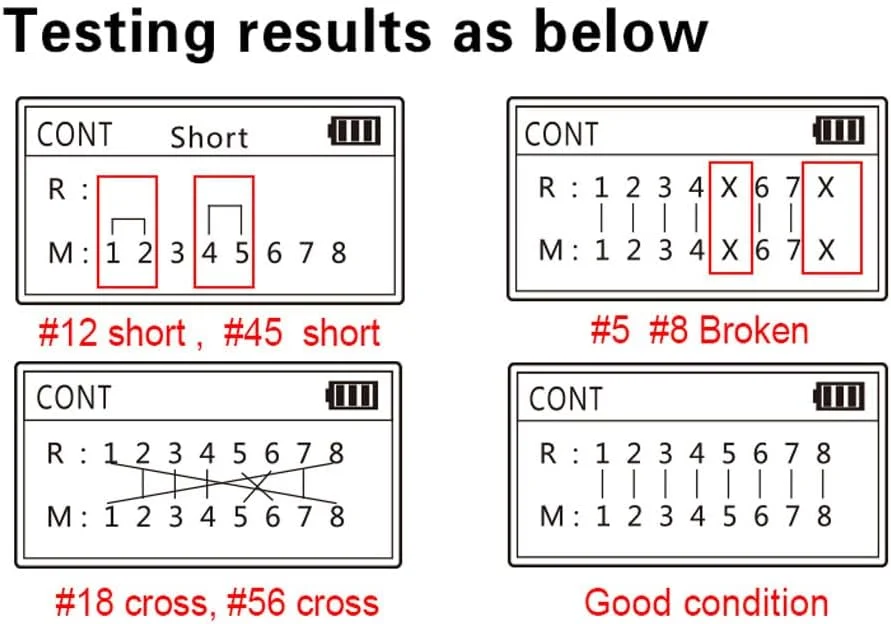 تستر کابل شبکه ال سی دی چند منظوره Labymos، تستر ولتاژ و جریان PoE آنلاین با تستر کابل