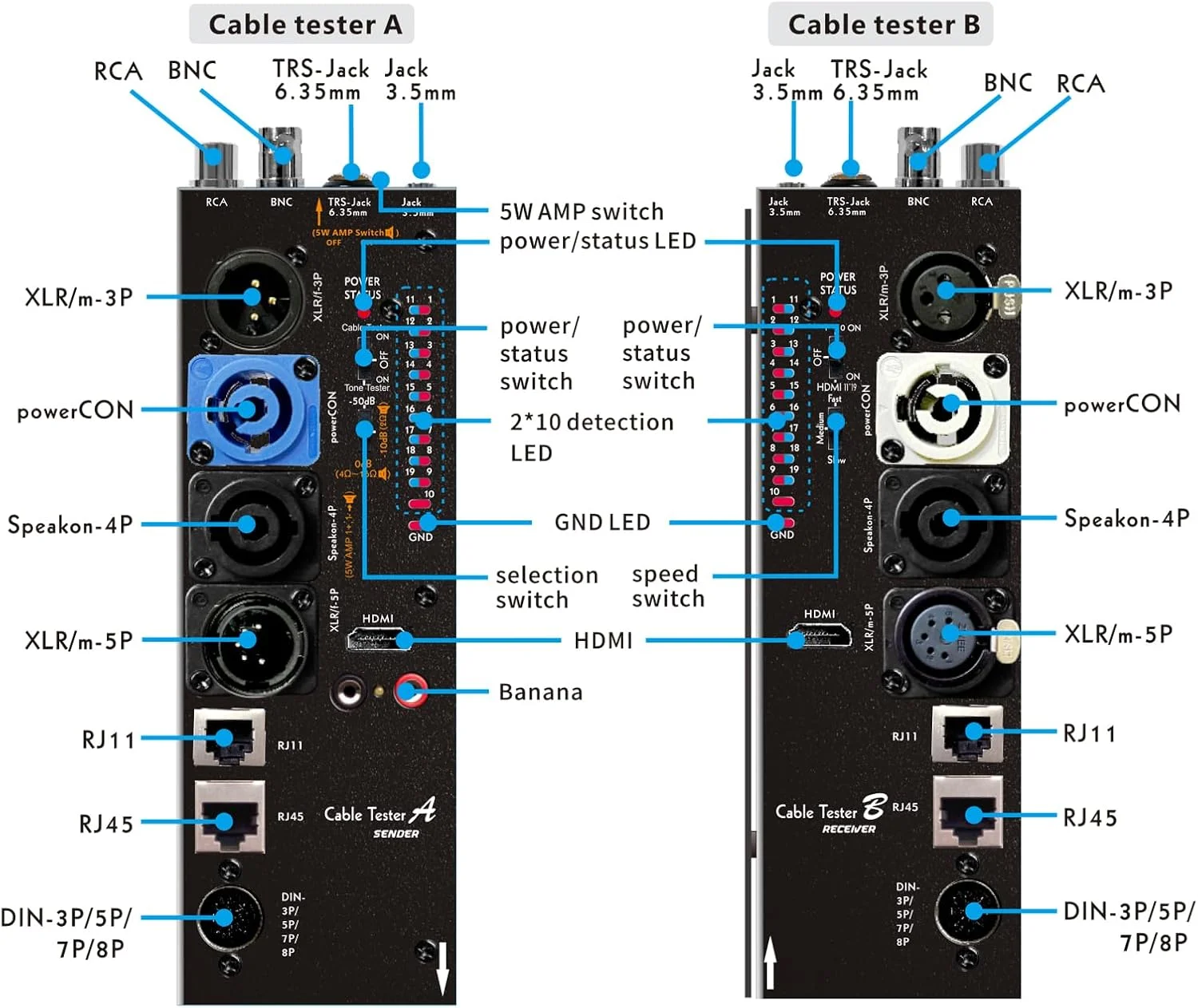 MFL. تستر کابل پیشرفته جداشدنی، یابنده صوتی خط کابل، بررسی کننده کابل های مشکی، سوئیچ 10 طرفه، ردیاب سیم با نشانگرهای LED، حالت کار جداگانه، مستطیلی