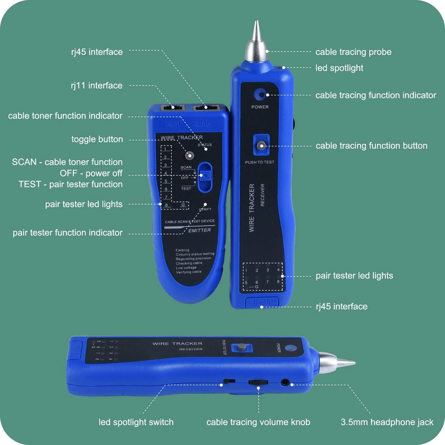 تستر کابل شبکه چند منظوره RJ45 RJ11 ردیاب سیم اترنت کیت ابزار تونر از راه دور با کیف، پروب و تن صدا برای ردیابی LAN CAT5 CAT6، یاب خط تلفن زیرزمینی، بررسی سرعت و تعمیرات خانگی