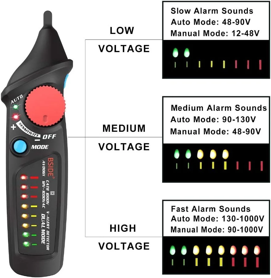 دستگاه ردیاب کابل حرفه ای BSIDE FWT21، تستر پیوستگی کابل، ردیاب سیم تلفن RJ11 به همراه ردیاب ولتاژ AVD06X