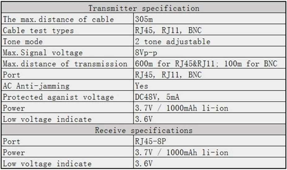 تستر کابل شبکه STUFY مدل NF-813C برای کابل اترنت LAN، ابزار تست خط تلفن، ردیاب مدار برای تست اترنت تستر کابل شبکه STUFY مدل NF-813C برای کابل اترنت LAN، ابزار تست خط تلفن، ردیاب مدار برای تست اترنت
