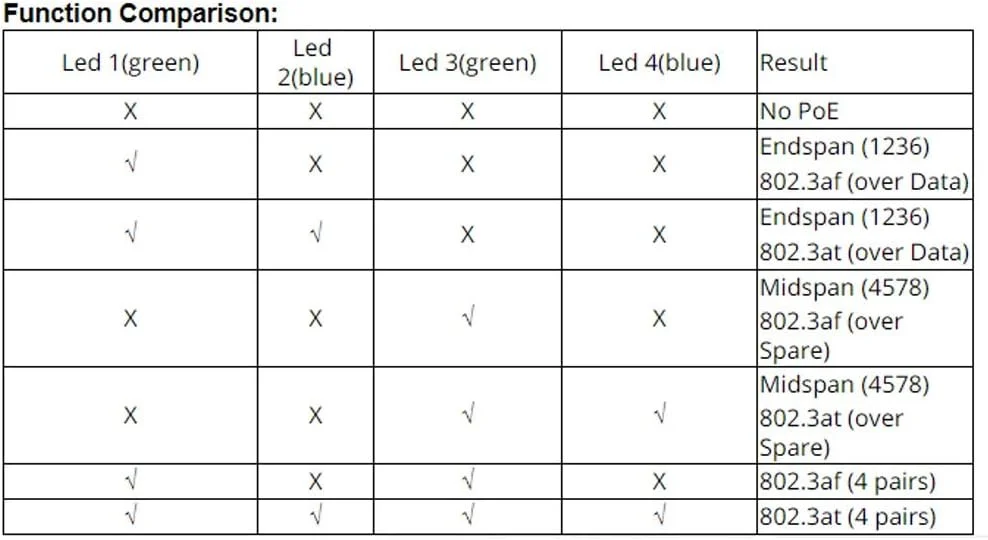 تستر کابل شبکه STUFY مدل NF-468PT، ابزار تست کابل شبکه اترنت LAN، تست سیم تلفن ثابت، تستر سوئیچ PoE، بررسی کابل شبکه RJ45 RJ11 برای تست اترنت تستر کابل شبکه STUFY مدل NF-468PT، ابزار تست کابل شبکه اترنت LAN، تست سیم تلفن ثابت، تستر سوئیچ PoE، بررسی کابل شبکه RJ45 RJ11 برای تست اترنت