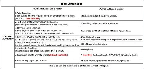 ردیاب کابل BSIDE FWT81 برای کابل تلفن RJ45 RJ11، شبکه LAN، خط برق و تست کننده با تستر ولتاژ AVD06