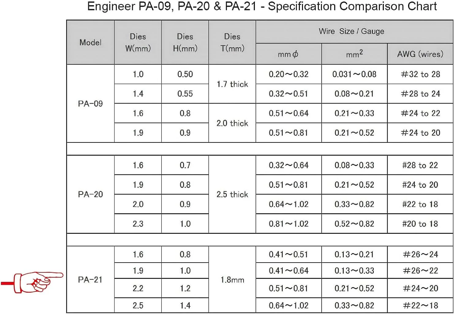 انبر پرس سرسیم وایرشو ENGINEER PA-21 با قابلیت ارتفاع بیشتر، مناسب برای Molex Mini-Fit Jr. و سایر سرسیم‌های عایق‌دار بال بلند، نارنجی، 175 میلی‌متر