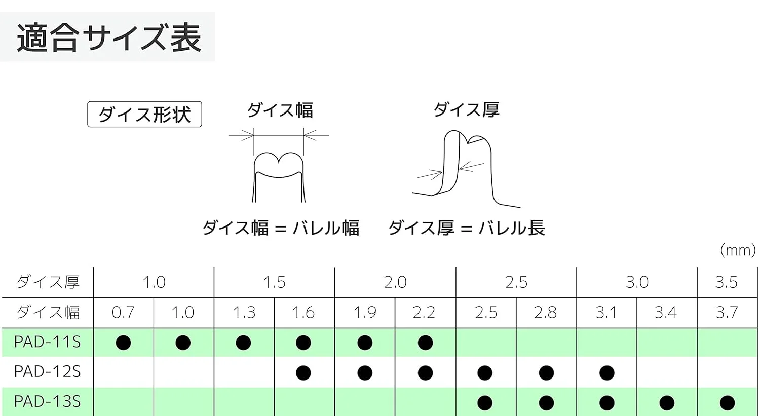 مجموعه قالب های دقیق مدل pad-12s (سایز متوسط) برای ابزار پرس دستی ENGINEER، مشکی مجموعه قالب های دقیق مدل pad-12s (سایز متوسط) برای ابزار پرس دستی ENGINEER، مشکی