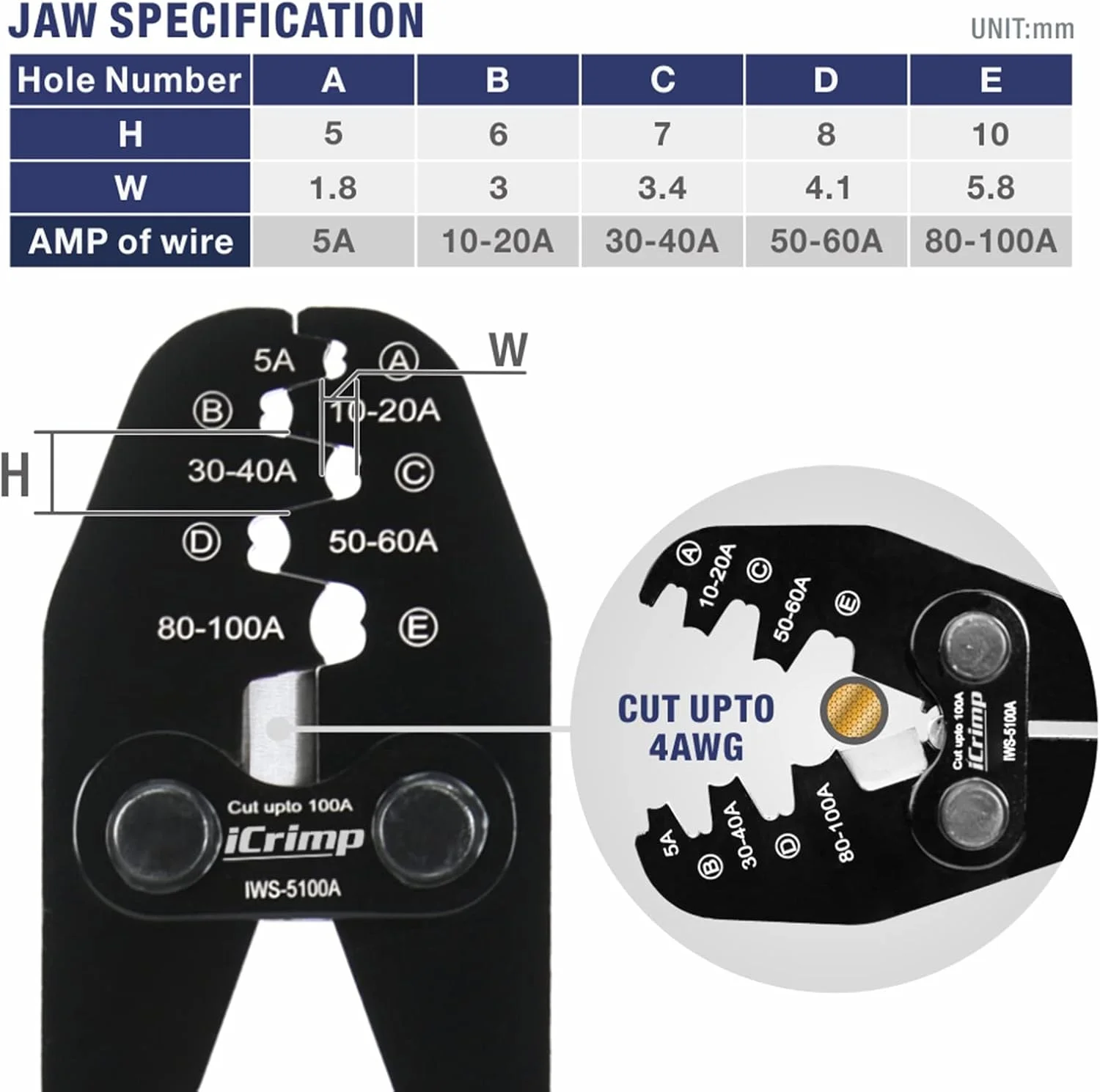 ابزار پرس سرسیم باتری IWISS iCrimp برای سرسیم های دهانه باز، ترمینال های باتری OEM بدون سرب، پرس نوع B برای AWG 13-3