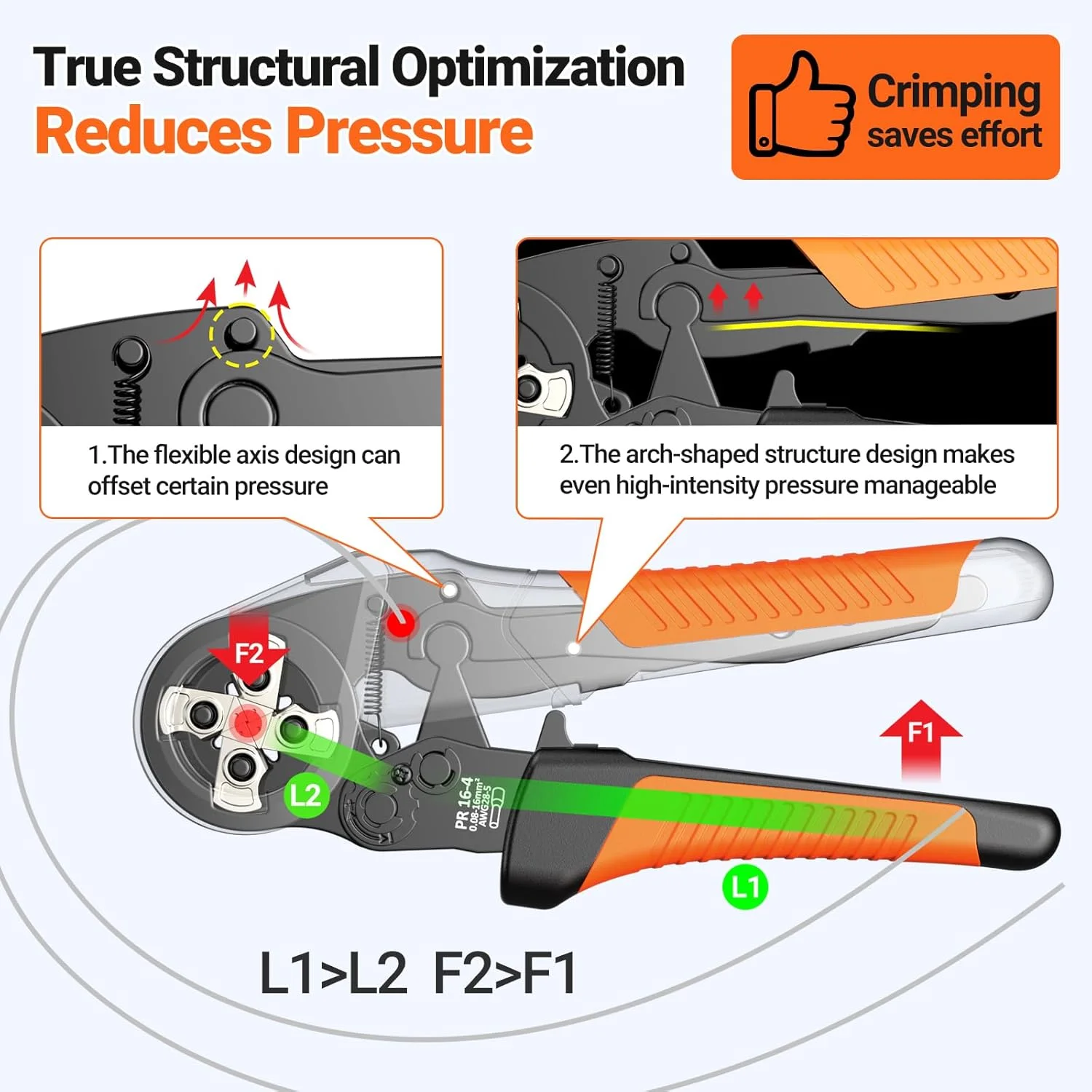 انبر پرس سرسیم Preciva با محدوده 0.25-16 میلی‌متر مربع به همراه 1300 سرسیم تکی و دوبل، قابل تنظیم برای مصارف صنعتی و DIY