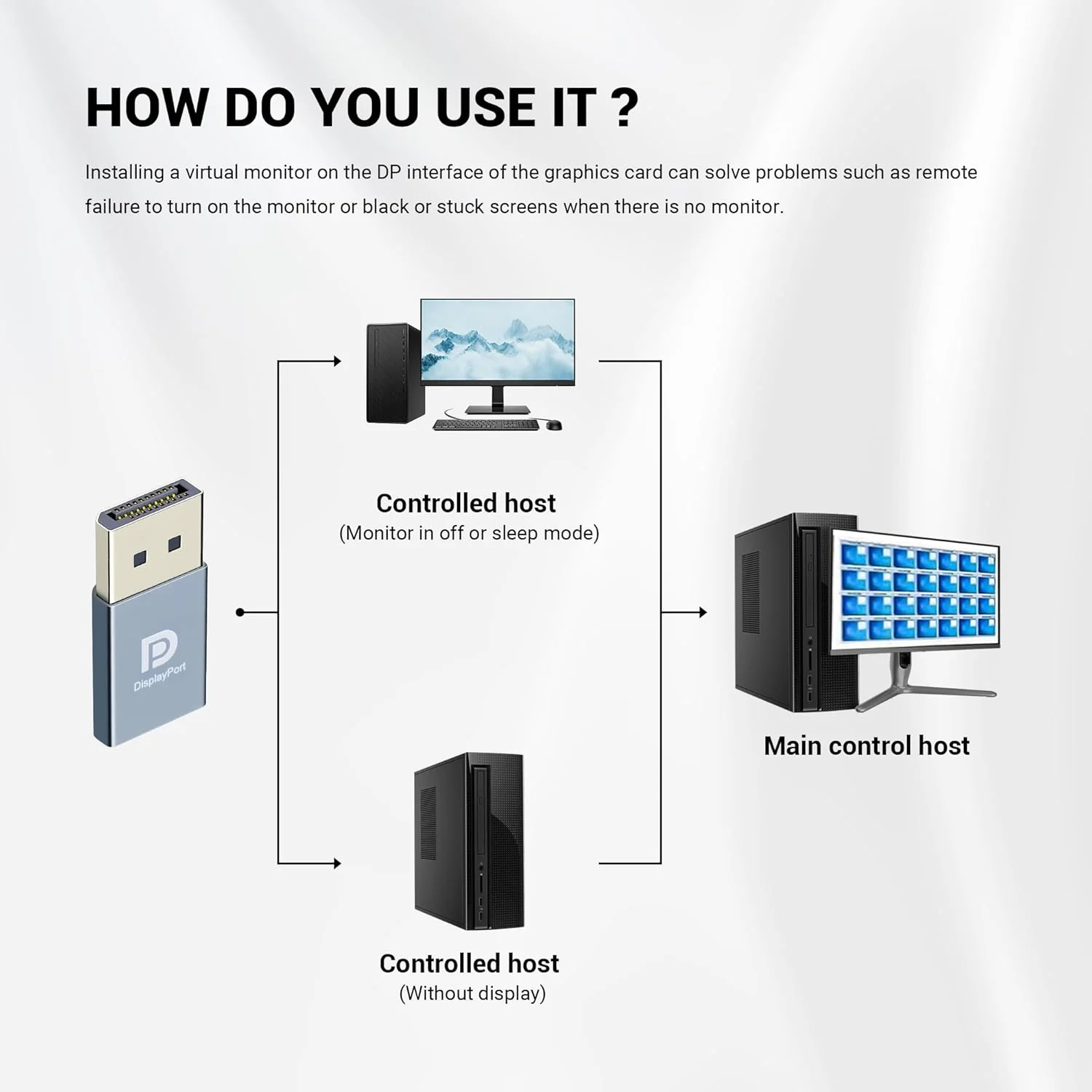 شبیه‌ساز Displayport EDID، آداپتور نمایشگر مجازی، آداپتور شبح بدون سر DP با پشتیبانی از رزولوشن 4K تا 3840x2160 @60HZ, 1080P (شبیه‌ساز نمایشگر شبح بدون سر، بسته 2 عددی، خاکستری)