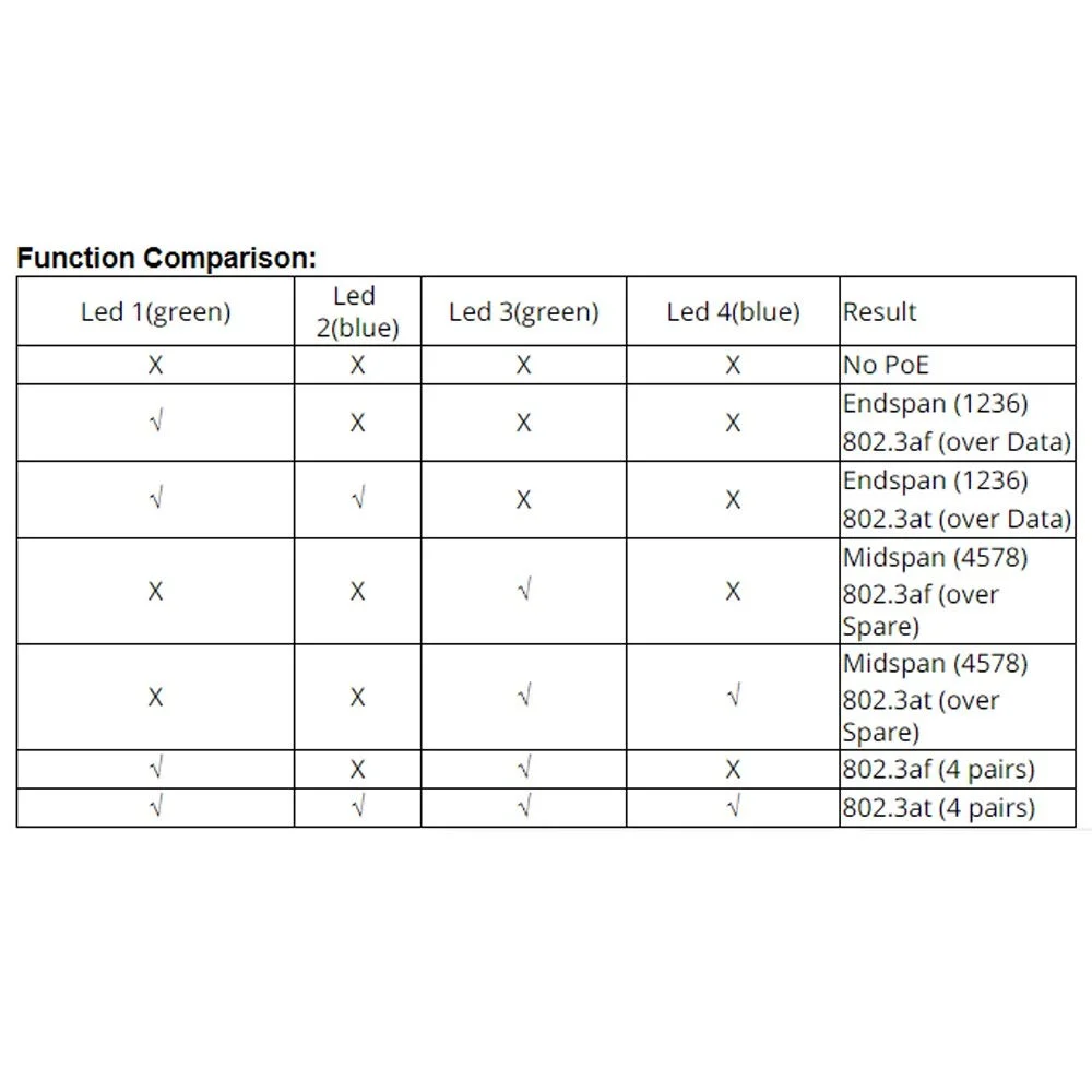 تستر کابل شبکه NF-468PT، ابزار تست سیم تلفن ثابت و کابل اترنت LAN، تستر سوئیچ PoE، بررسی کابل شبکه RJ45 RJ11 تستر کابل شبکه NF-468PT، ابزار تست سیم تلفن ثابت و کابل اترنت LAN، تستر سوئیچ PoE، بررسی کابل شبکه RJ45 RJ11