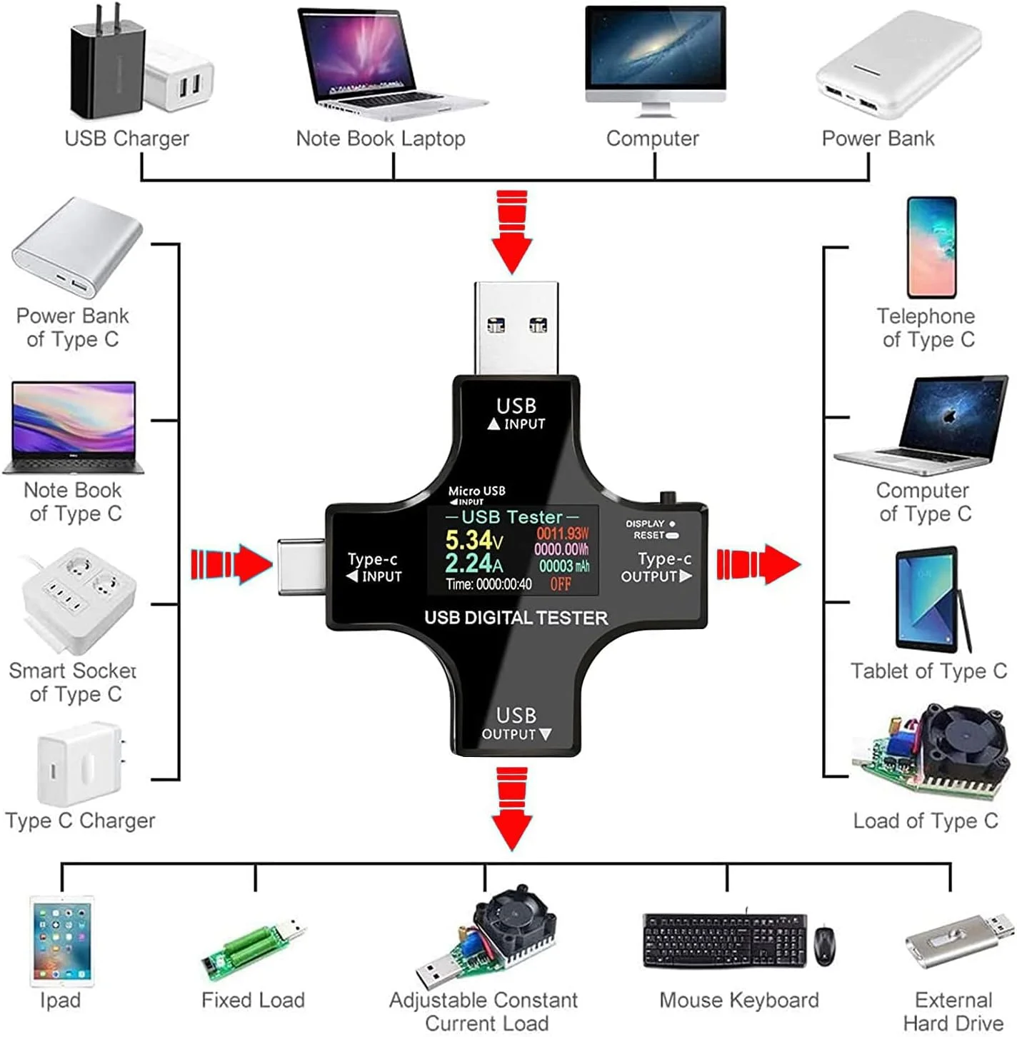 تستر USB C اکسفور 2 در 1، تستر USB C تایپ-سی، صفحه نمایش رنگی IPS، مولتی متر دیجیتال، آمپراژ، توان، ولتاژ، مقاومت، دما، آشکارساز ظرفیت و بررسی کننده شارژ USB آمپراژ تستر USB C اکسفور 2 در 1، تستر USB C تایپ-سی، صفحه نمایش رنگی IPS، مولتی متر دیجیتال، آمپراژ، توان، ولتاژ، مقاومت، دما، آشکارساز ظرفیت و بررسی کننده شارژ USB آمپراژ