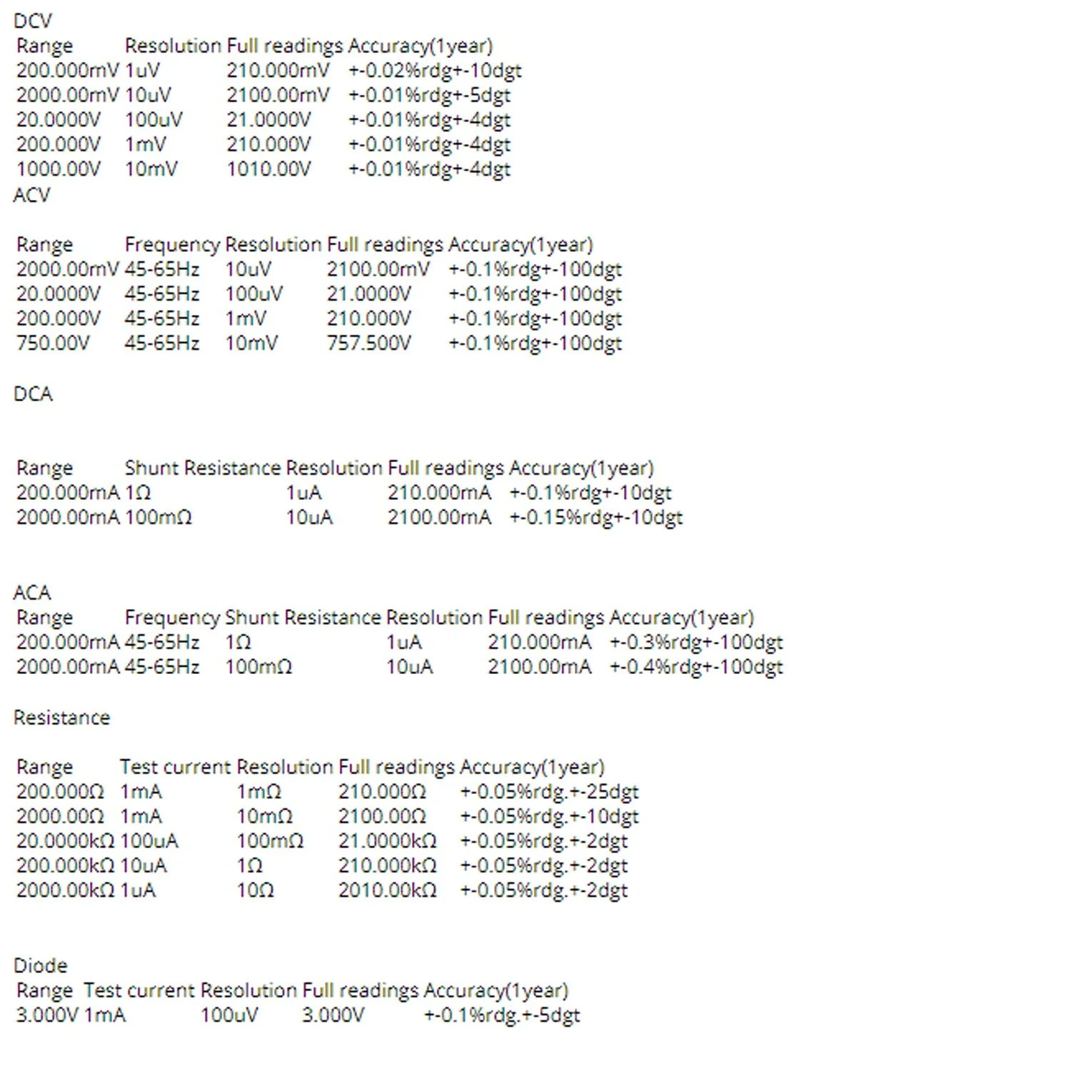 مولتی متر دیجیتال تستر الکتریکی 210K با صفحه نمایش 3.5 اینچی TFT LCD و دقت DCV 0.01% دارای پورت RS232 USB مدل AT188 مولتی متر دیجیتال تستر الکتریکی 210K با صفحه نمایش 3.5 اینچی TFT LCD و دقت DCV 0.01% دارای پورت RS232 USB مدل AT188