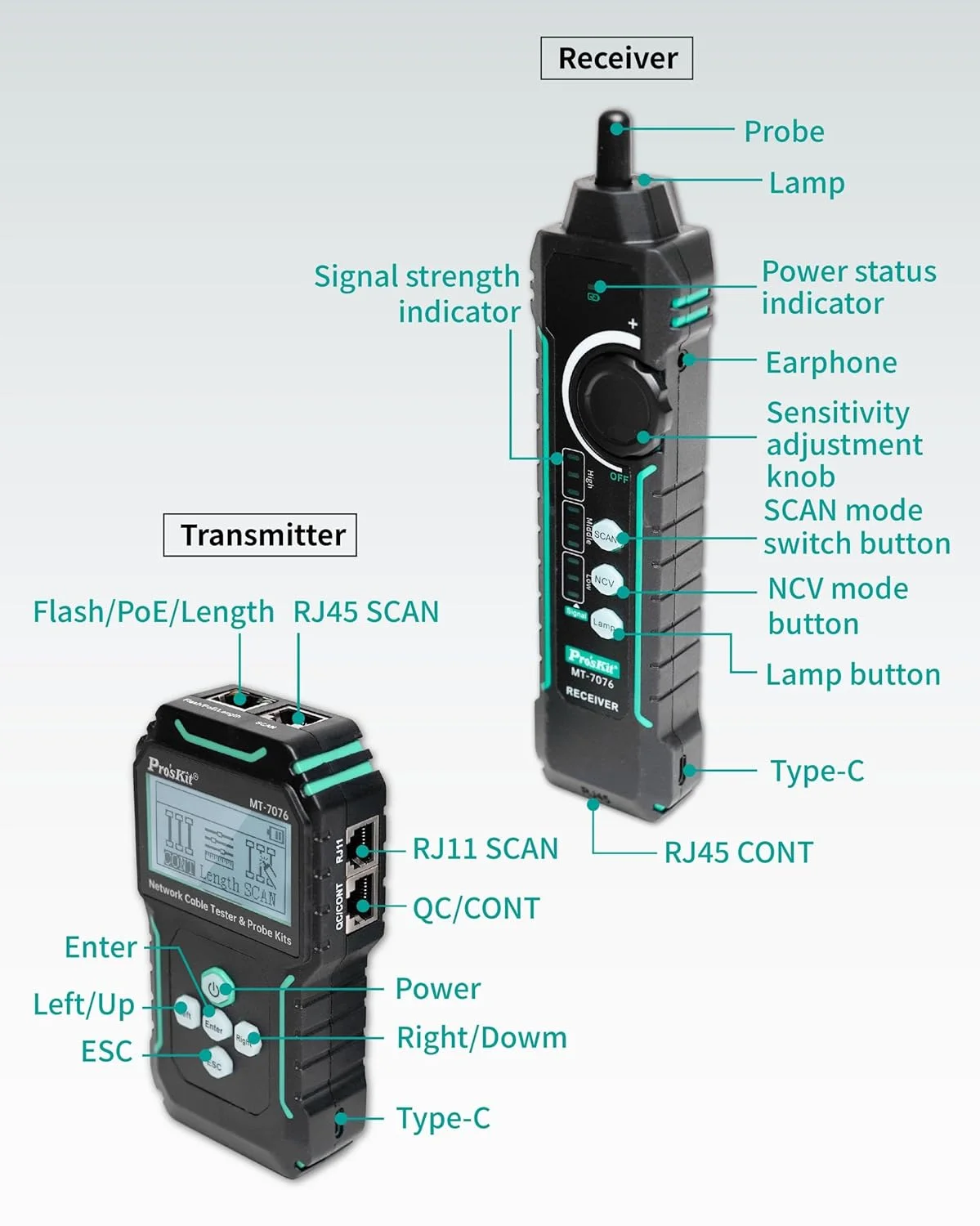 کیت تستر و پروب کابل شبکه LCD پروسکیت مدل MT-7076، حالت دوگانه آنالوگ/دیجیتال، باتری لیتیوم یونی با Type-C، سوئیچ های PoE و قابلیت Port Flashing کیت تستر و پروب کابل شبکه LCD پروسکیت مدل MT-7076، حالت دوگانه آنالوگ/دیجیتال، باتری لیتیوم یونی با Type-C، سوئیچ های PoE و قابلیت Port Flashing