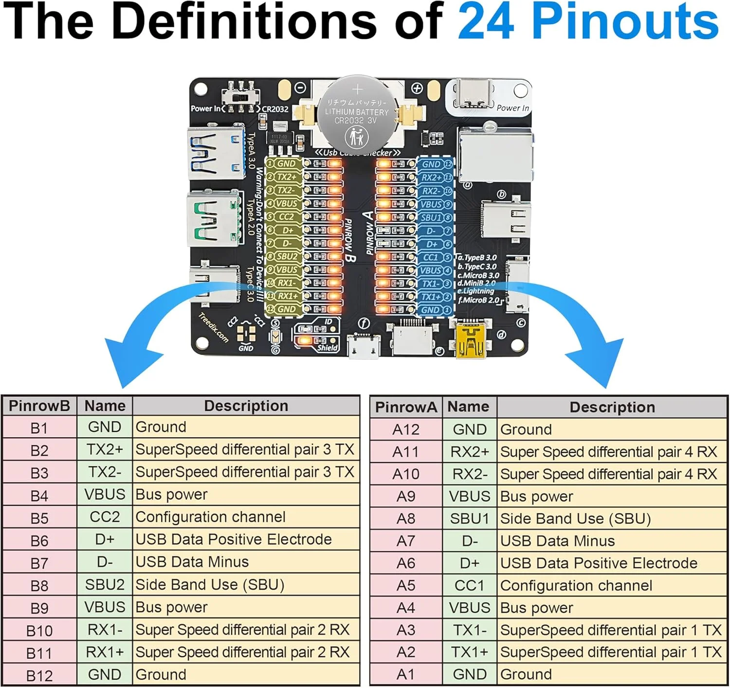 برد تست کابل USB Treedix، سیم داده تستر کابل USB با جعبه اکریلیک، تست شارژ خط داده نوع C میکرو نوع A نوع B برد تست کابل USB Treedix، سیم داده تستر کابل USB با جعبه اکریلیک، تست شارژ خط داده نوع C میکرو نوع A نوع B