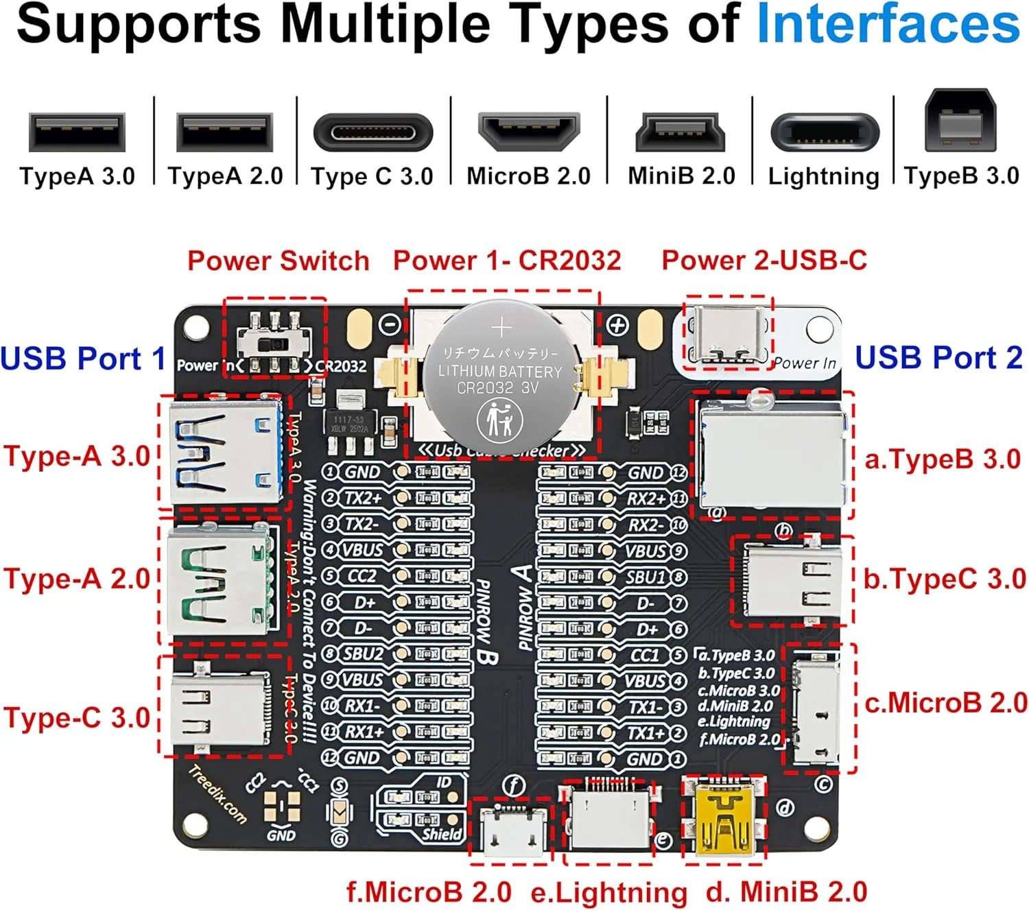 برد تست کابل USB Treedix، سیم داده تستر کابل USB با جعبه اکریلیک، تست شارژ خط داده نوع C میکرو نوع A نوع B برد تست کابل USB Treedix، سیم داده تستر کابل USB با جعبه اکریلیک، تست شارژ خط داده نوع C میکرو نوع A نوع B