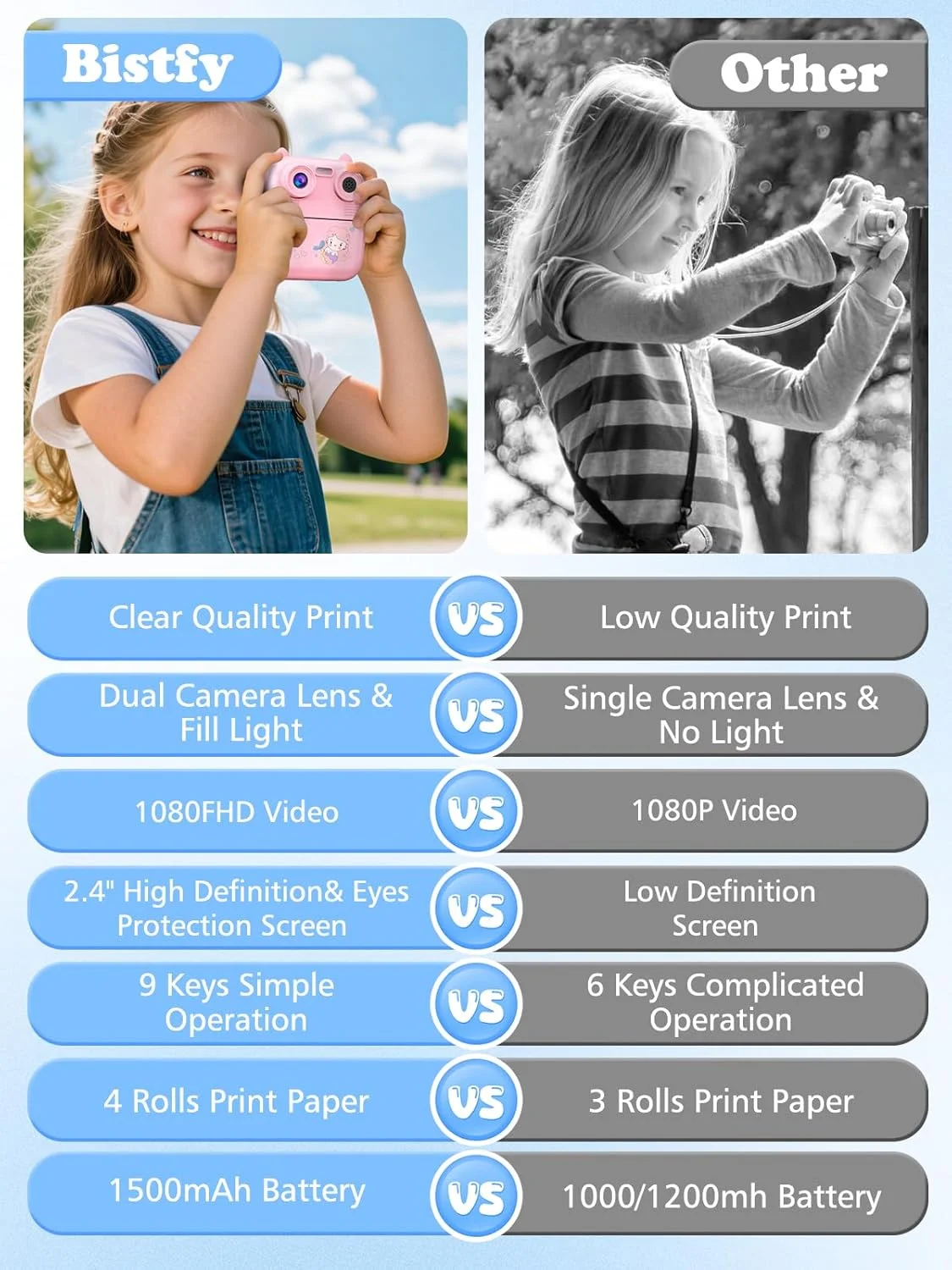 دوربین فوری کودکانه، دوربین دوگانه 4800W HD 1080P با 4 رول کاغذ چاپ، صفحه نمایش 2.4 اینچی محافظ چشم و کارت 32 گیگابایتی (صورتی)