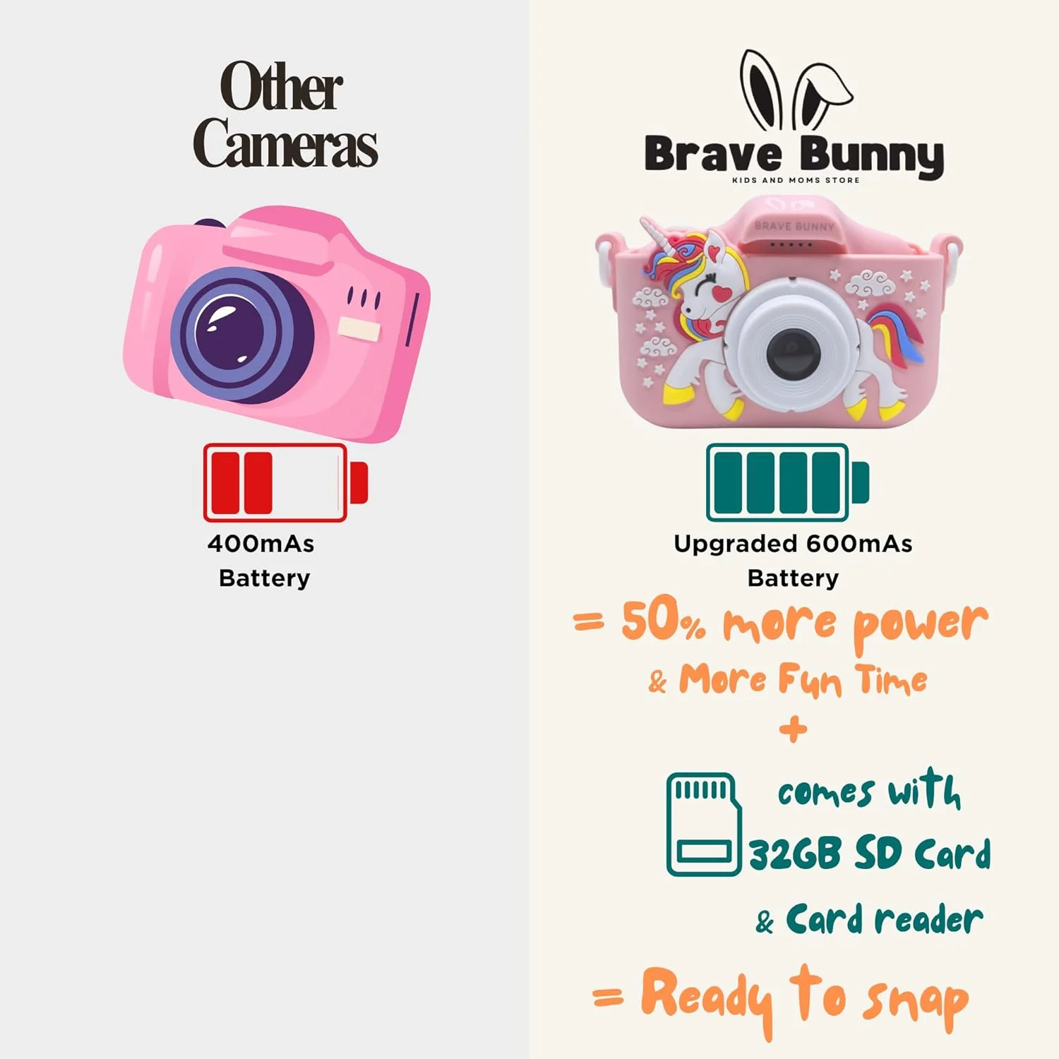 دوربین کودکان Brave Bunny ارتقا یافته 600mAs – دوربین دیجیتال دو لنز 20 مگاپیکسلی با کارت SD 32 گیگابایتی، فیلمبرداری 1080P، قابل شارژ، ضد ضربه، فیلترها و بازی های سرگرم کننده