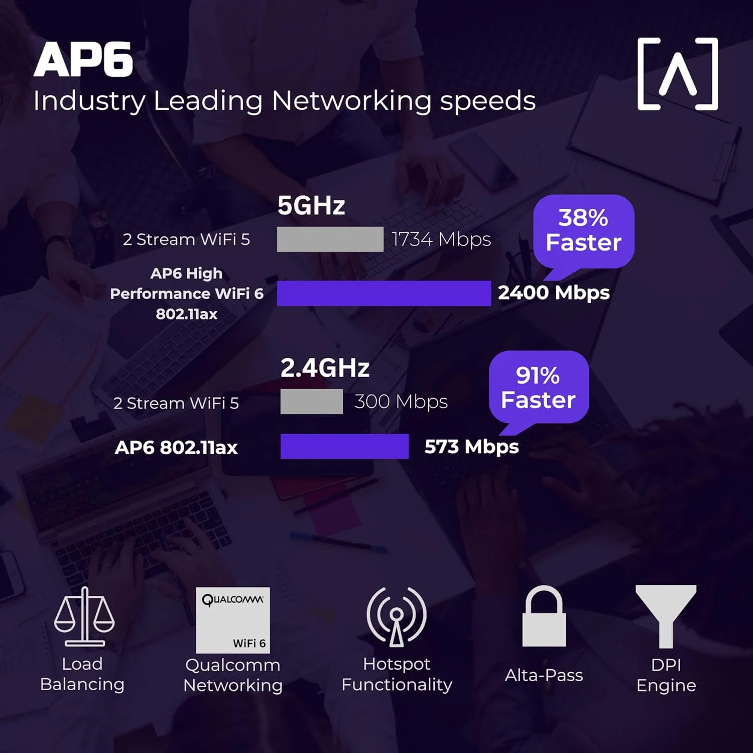 اکسس پوینت وایرلس دو بانده Alta Labs AP6 با وای فای 6