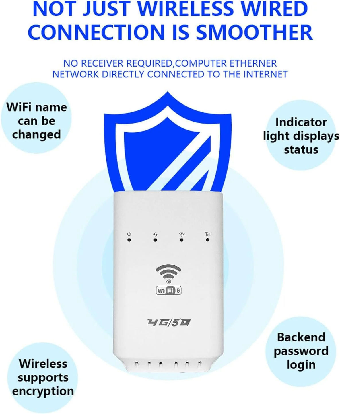 روتر وای فای 6 Annadue، هات اسپات موبایل قابل حمل 4G LTE با اسلات سیم کارت، اینترنت CAT4 300Mbps، اتصال تا 32 دستگاه، امنیت WPA3، راه اندازی آسان برای مسافرت و استفاده در منزل روتر وای فای 6 Annadue، هات اسپات موبایل قابل حمل 4G LTE با اسلات سیم کارت، اینترنت CAT4 300Mbps، اتصال تا 32 دستگاه، امنیت WPA3، راه اندازی آسان برای مسافرت و استفاده در منزل