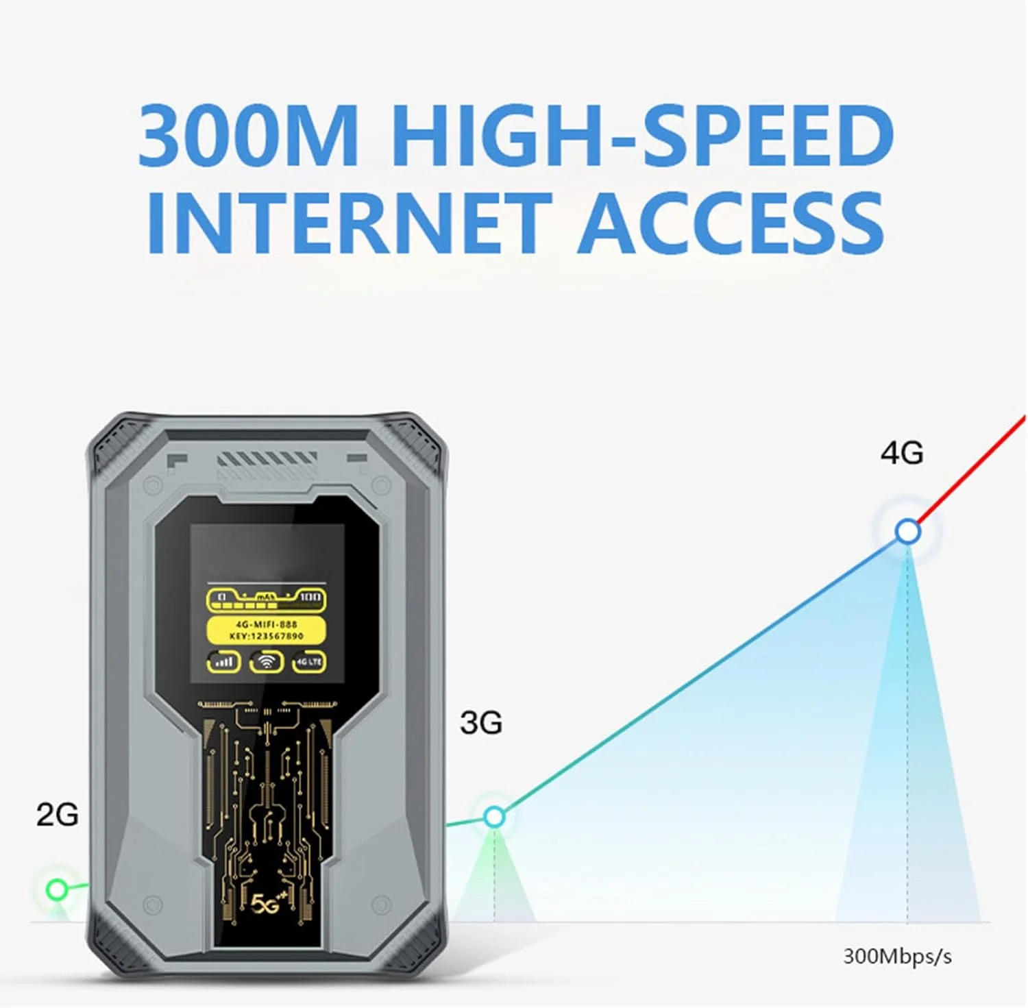 مودم وای فای همراه 4G اشاتا، روتر قابل حمل با نمایشگر زمان، سرعت 300 مگابیت بر ثانیه، اتصال 8 دستگاه، با باتری 4000 میلی آمپر ساعتی برای سفر کاری و استفاده در فضای باز