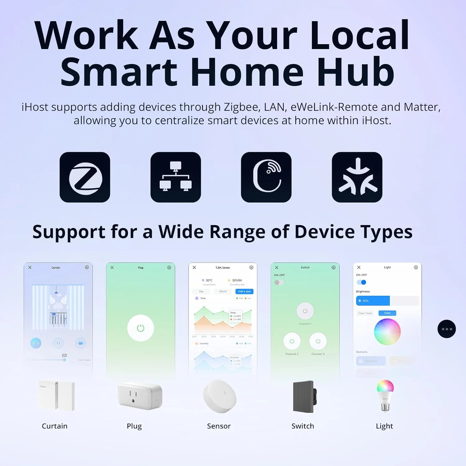 مرکز خانه هوشمند SONOFF iHost، دروازه زیگبی، سرور محلی خصوصی برای اتوماسیون امن خانه، سازگاری LAN و زیگبی، ذخیره سازی داده های محلی و API باز برای سفارشی سازی، کار با الکسا و گوگل هوم