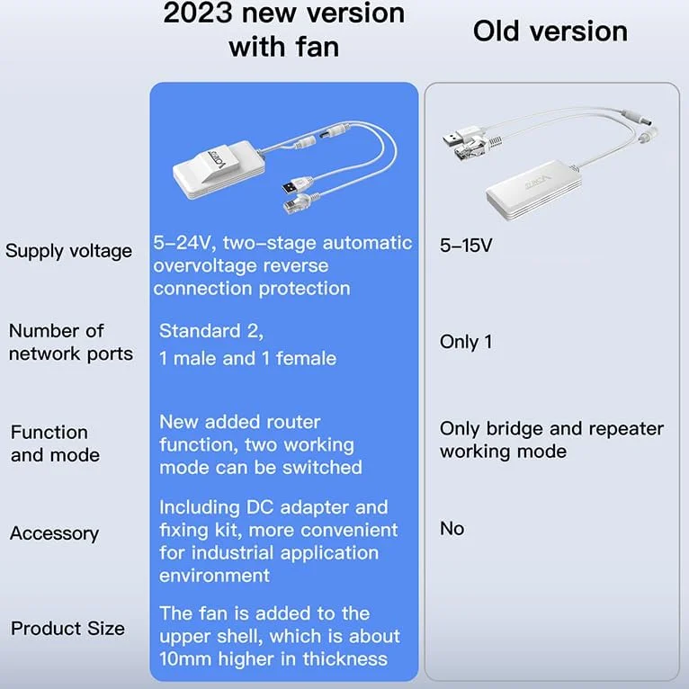 پل وای فای دو بانده Vonets VAP11AC، تکرار کننده بی سیم، آداپتور وای فای به اترنت سیمی 1200 مگابیت بر ثانیه با کابل اترنت RJ45، مناسب برای سیستم های امنیتی و دستگاه های IP
