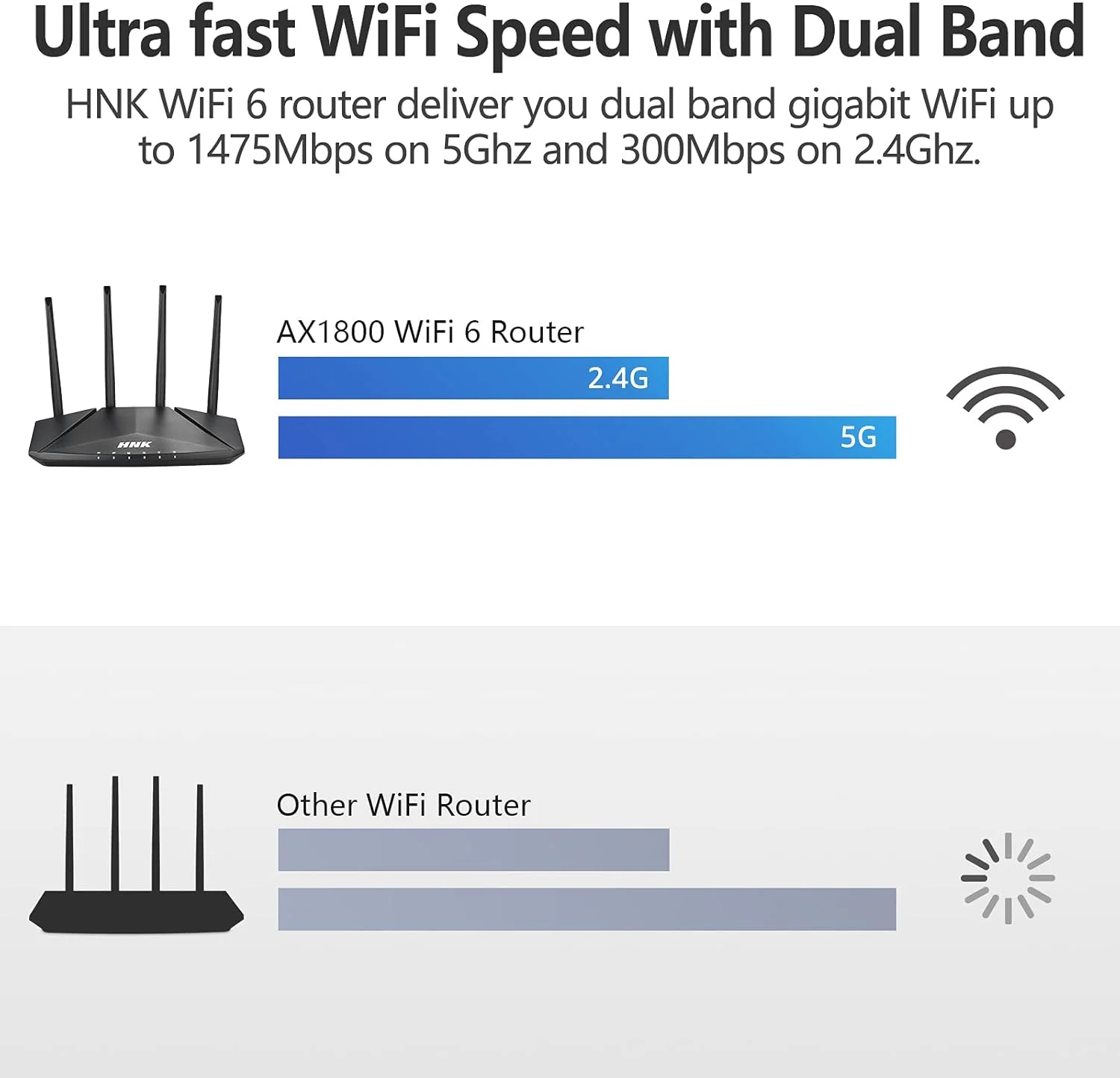 روتر WiFi 6 - روتر گیمینگ AX1800 برای اینترنت بی‌سیم، دو بانده، پورت گیگابیتی WAN/LAN، پوشش تا 1501 فوت مربع، MU-MIMO، کنترل والدین، امنیت برای شبکه با WPA3، USB 2.0، برای استریمینگ