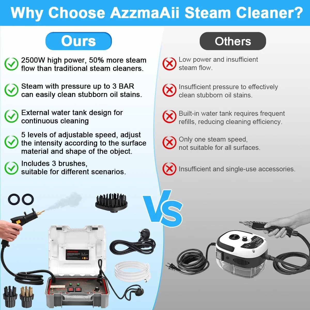 بخارشوی دستی 2500 واتی با فشار بالا، دستگاه بخارشوی قابل حمل با 3 برس، بخارشوی برقی قدرتمند بدون مخزن برای مصارف خانگی، آشپزخانه، حمام، کاشی، سطوح سخت و جزئیات خودرو