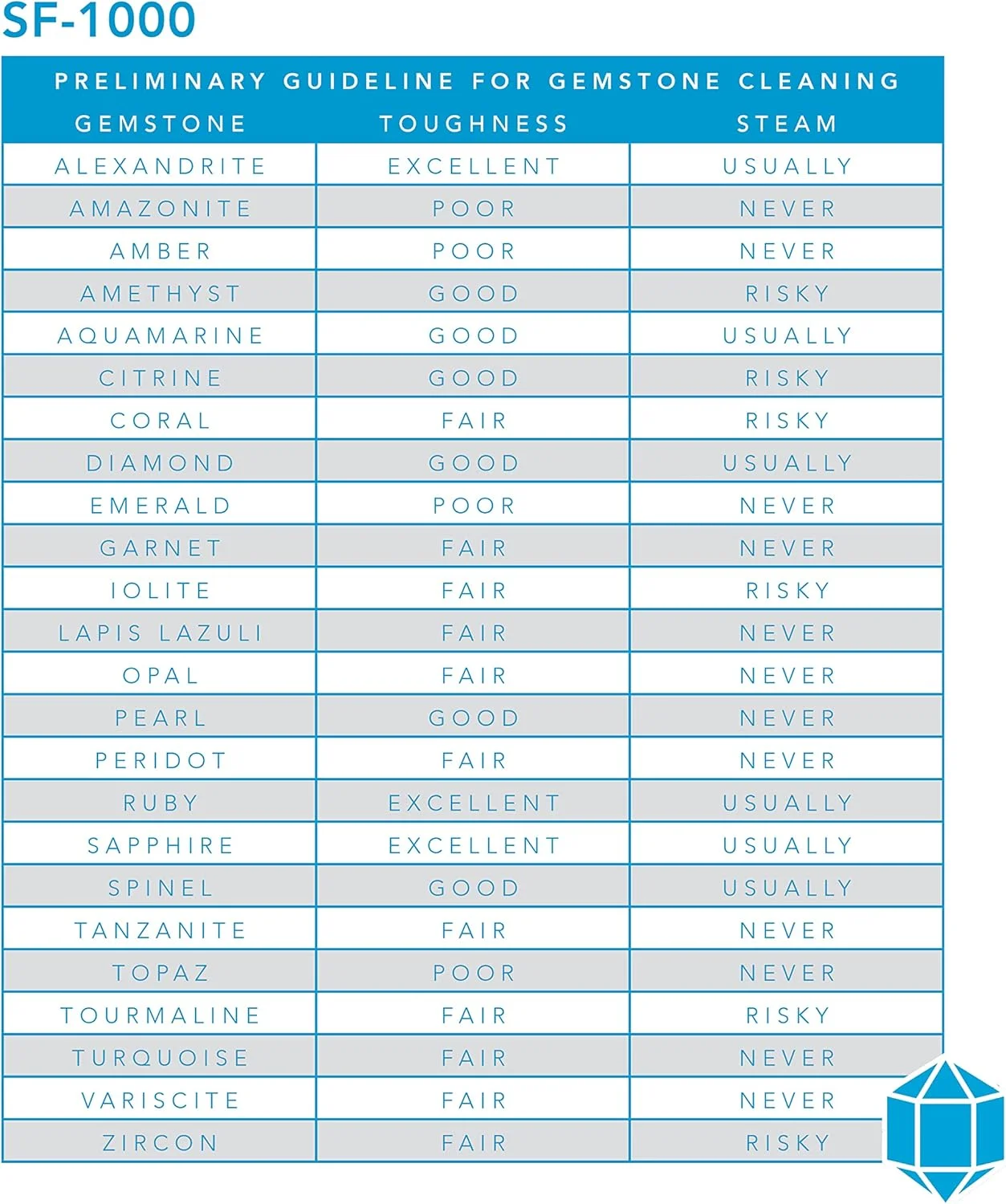 جواهر شوی بخار Steamfast SF-1000 JULE، نورپردازی LED، بدون مواد شیمیایی، 15 دقیقه زمان کارکرد، سفید