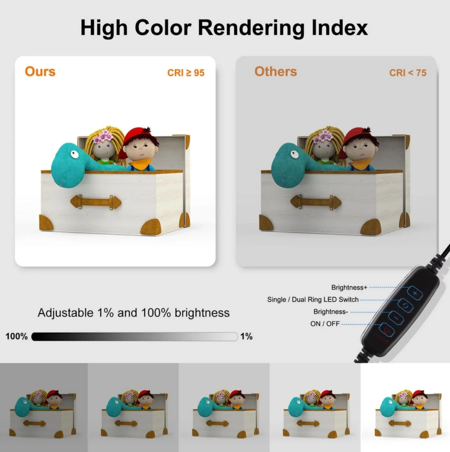 جعبه نور استودیویی رومیزی تاشو LED سایز 30 * 30 * 30 سانتیمتر با پنل نور LED 5500K برای عکاسی از محصولات کوچک جعبه نور استودیویی رومیزی تاشو LED سایز 30 * 30 * 30 سانتیمتر با پنل نور LED 5500K برای عکاسی از محصولات کوچک