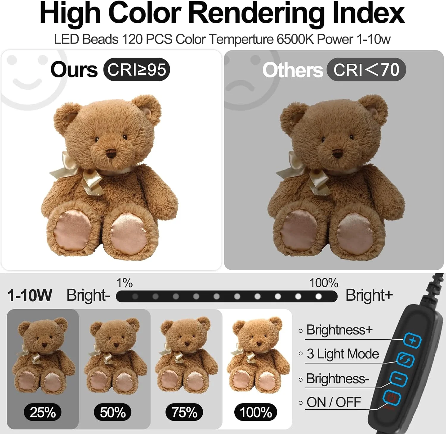 جعبه نور عکاسی EMART، 30x30 سانتی‌متر، جعبه نور استودیویی عکس با 120 LED و 6 پس‌زمینه ضدآب، کیت چادر عکاسی قابل حمل و کم‌نور برای جواهرات و محصولات کوچک