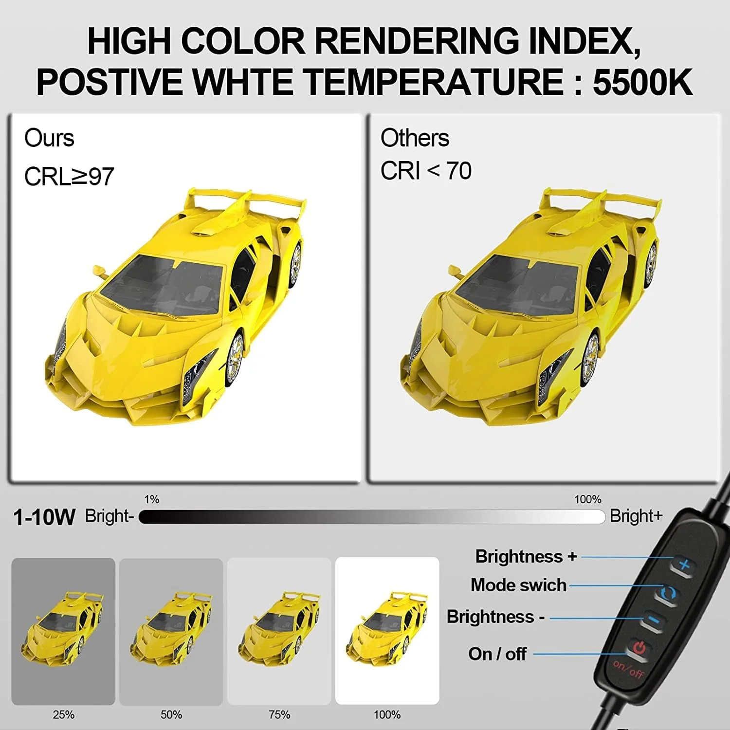 جعبه استودیویی تاشو و قابل حمل 25 سانتی متری با نور LED و CRI بالا + پد پنل لامپ بدون سایه با 12 پس زمینه رنگی جعبه استودیویی تاشو و قابل حمل 25 سانتی متری با نور LED و CRI بالا + پد پنل لامپ بدون سایه با 12 پس زمینه رنگی