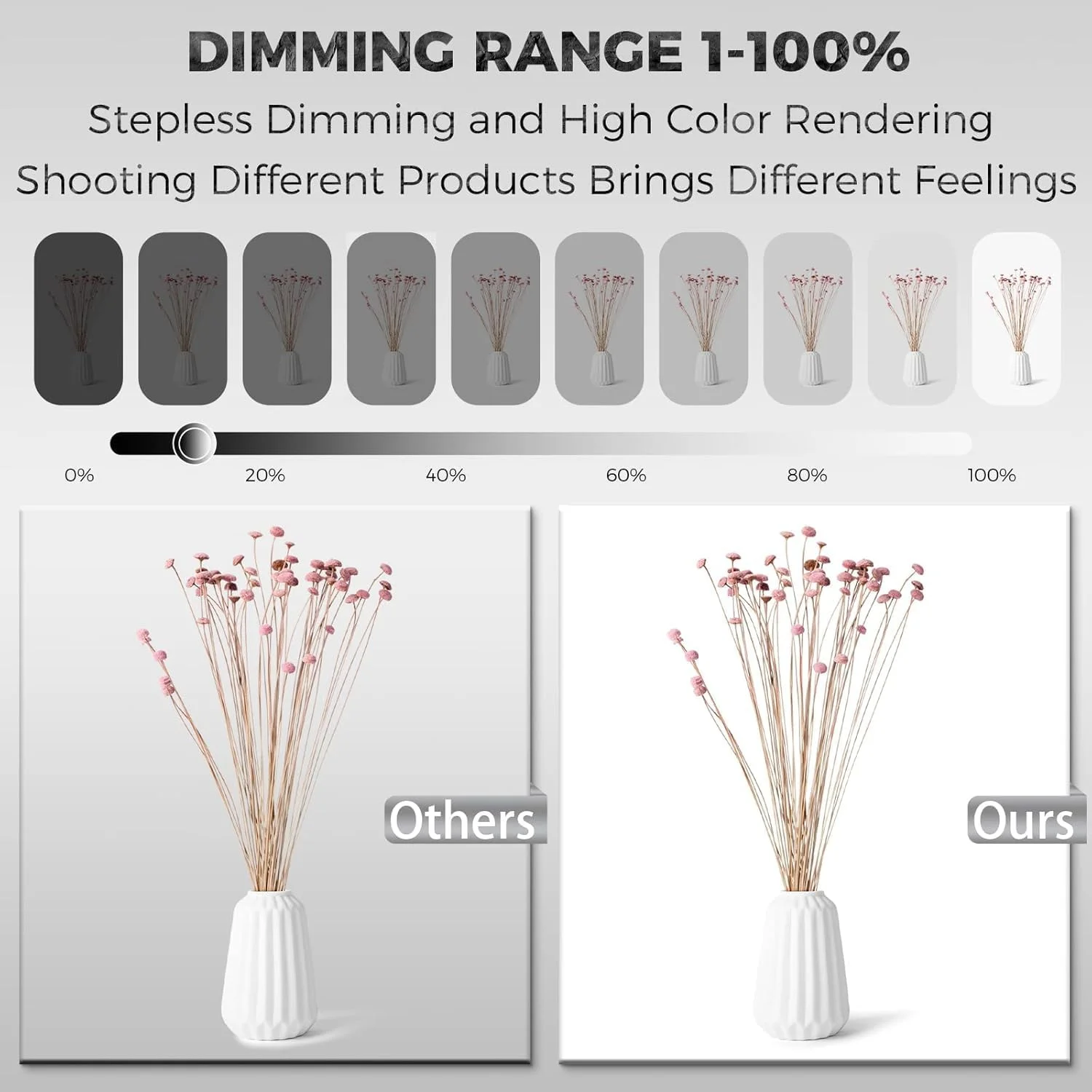 جعبه نور عکاسی کوچک PULUZ، جعبه چادر استودیوی عکس تاشو قابل حمل 25 سانتی متری با 112 عدد چراغ LED CRI ≥97+ و 6 نوع پس زمینه رنگی دو طرفه برای جعبه نور محصولات با اندازه کوچک