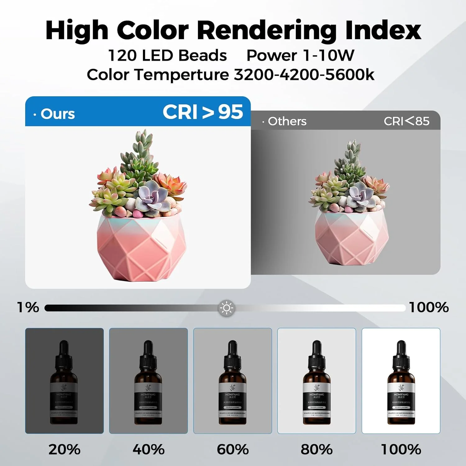 جعبه نور عکاسی، 12/16/20/24/32 اینچی با CRI>95 و 120 مهره نوری. کیت چادر عکاسی دیمر دار با نور سفید و گرم. دارای 6 پس زمینه رنگی، مناسب برای نمایش محصولات استودیویی جعبه نور عکاسی، 12/16/20/24/32 اینچی با CRI>95 و 120 مهره نوری. کیت چادر عکاسی دیمر دار با نور سفید و گرم. دارای 6 پس زمینه رنگی، مناسب برای نمایش محصولات استودیویی