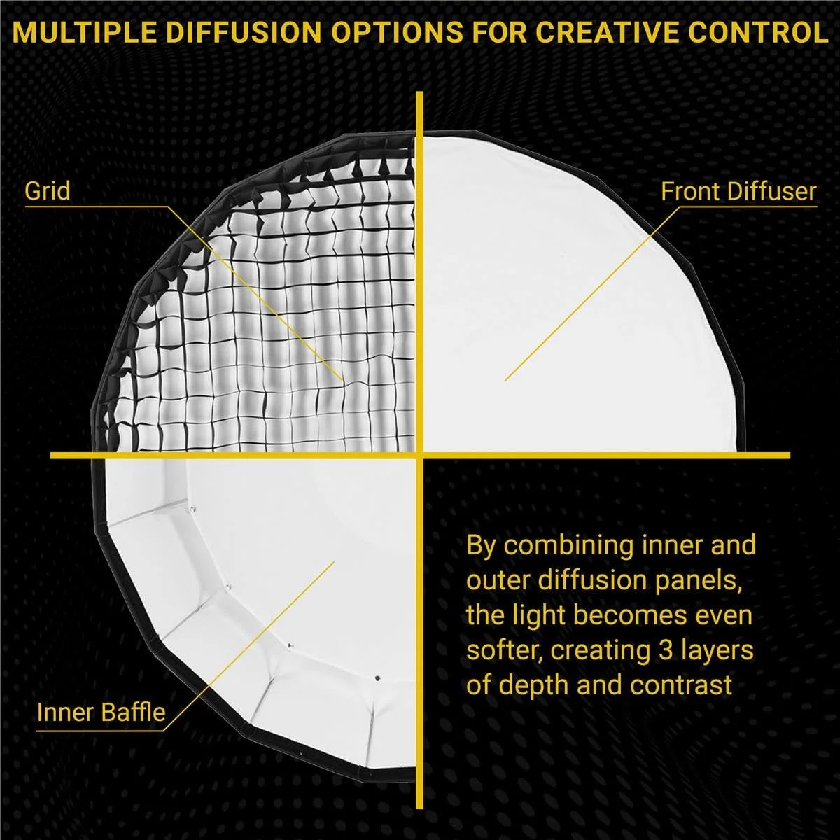 سافت باکس دیش زیبایی تاشو سفید 42 اینچی Glow EZ Lock با مانت بوئنز، حلقه سرعت و دیسک انحراف، سافت باکس 16 دنده ای با فضای داخلی سفید برای نورپردازی عالی و عکاسی دیش زیبایی
