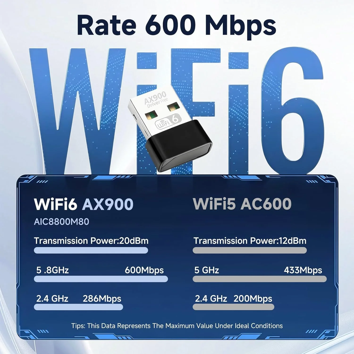 آداپتور وای فای AX900، دانگل USB وای فای 6 بی سیم دو بانده 5 گیگاهرتز/2.4 گیگاهرتز برای لپ تاپ رومیزی، سرعت 600 مگابیت بر ثانیه، اتصال آسان برای ویندوز/لینوکس، دانگل USB وای فای امن WPA3