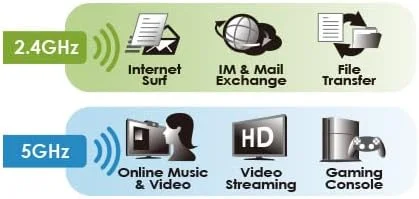 آداپتور وایرلس USB دو بانده ALFA Network AWUS036ACS