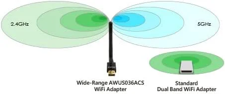 آداپتور وایرلس USB دو بانده ALFA Network AWUS036ACS