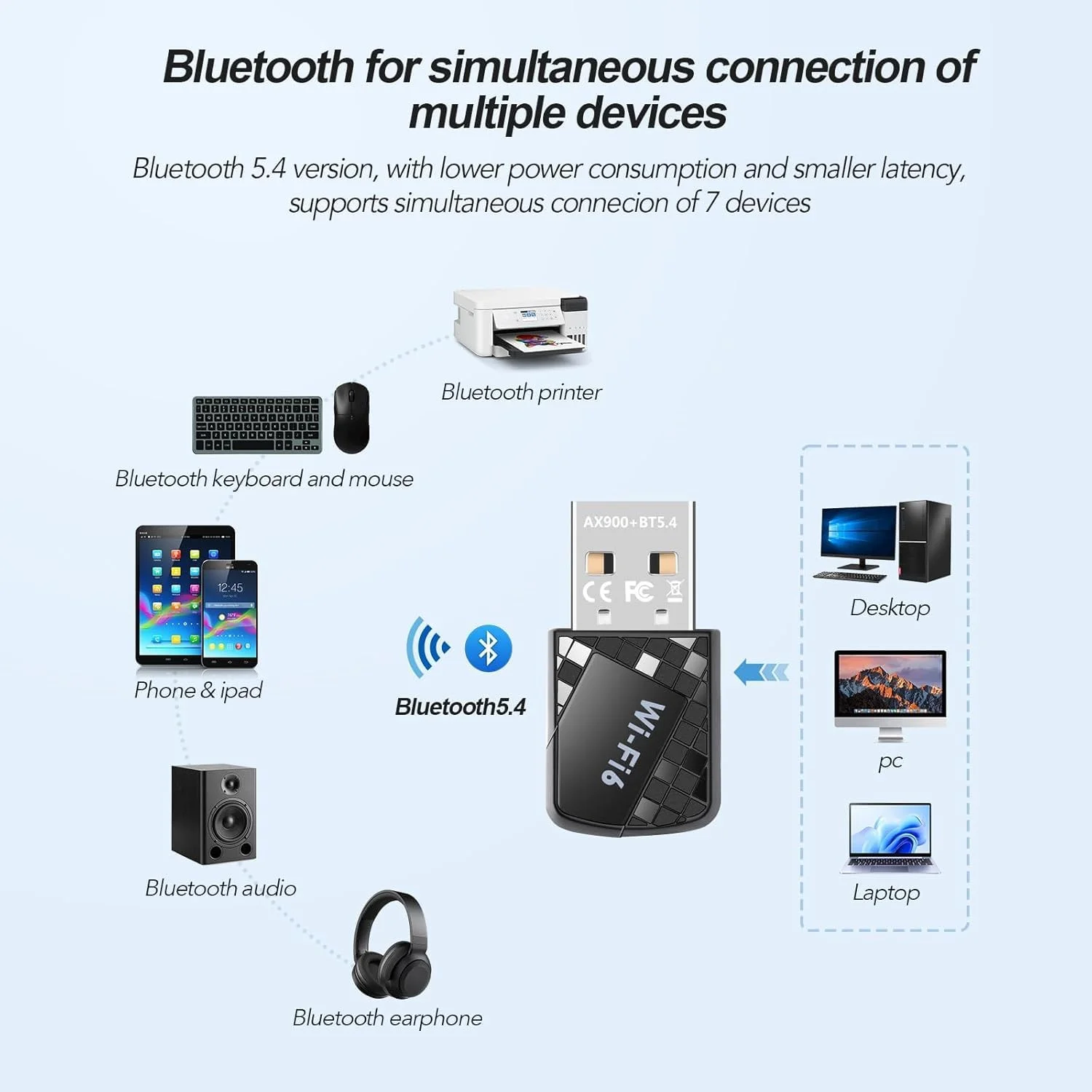 آداپتور وای فای USB آزون AX900Mbps برای کامپیوتر، آداپتور وای فای دو بانده بلوتوث 5.4، فرستنده و گیرنده شبکه بی سیم 2.4G/5G برای لپ تاپ/رومیزی/ویندوز 11/10/WPA3