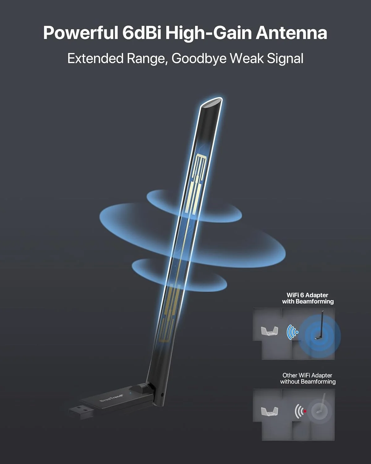 دانگل وای فای USB BrosTrend AX900 با برد بلند، دانگل وای فای 6 دو بانده 5 گیگاهرتز 600 مگابیت بر ثانیه + 2.4 گیگاهرتز 286 مگابیت بر ثانیه، آداپتور وای فای USB برای رایانه شخصی با آنتن 6dBi، آداپتور بی سیم USB2.0 با بهره بالا سازگار با ویندوز 11/10/7