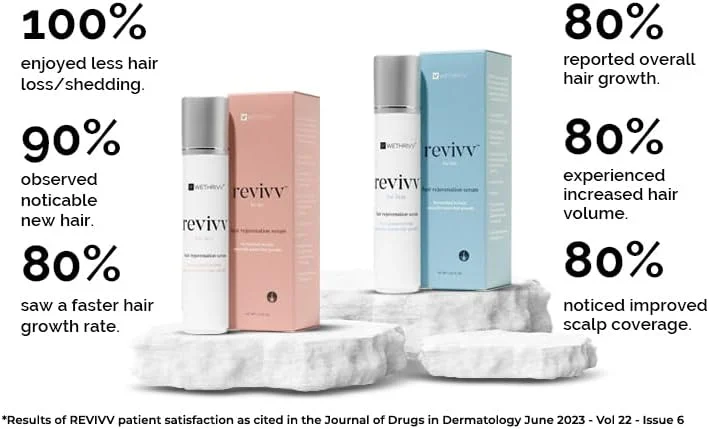 REVIVV™ برای بانوان | سرم رشد موی موضعی کاملا طبیعی برای زنان | سرم رشد مجدد مو با استفاده آسان برای ظاهر موهای ضخیم تر و پرتر | توصیه شده توسط متخصص پوست و بدون دارو | تامین 3 ماهه