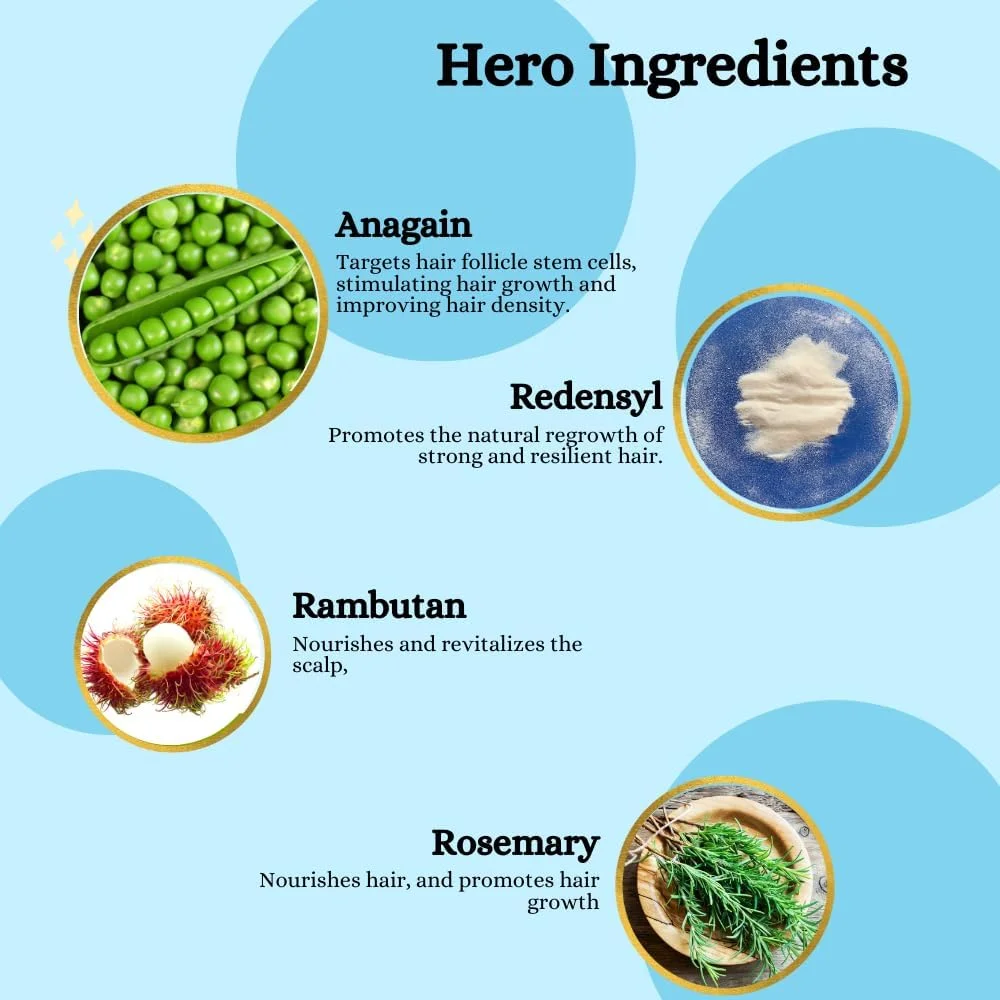 سرم تقویت کننده مو بلاشلین با 3% Redensyl، 6% Capixyl و 5% Anagain به همراه روغن رزماری || سرم مو برای زنان و مردان | 30 میلی لیتر سرم تقویت کننده مو بلاشلین با 3% Redensyl، 6% Capixyl و 5% Anagain به همراه روغن رزماری || سرم مو برای زنان و مردان | 30 میلی لیتر