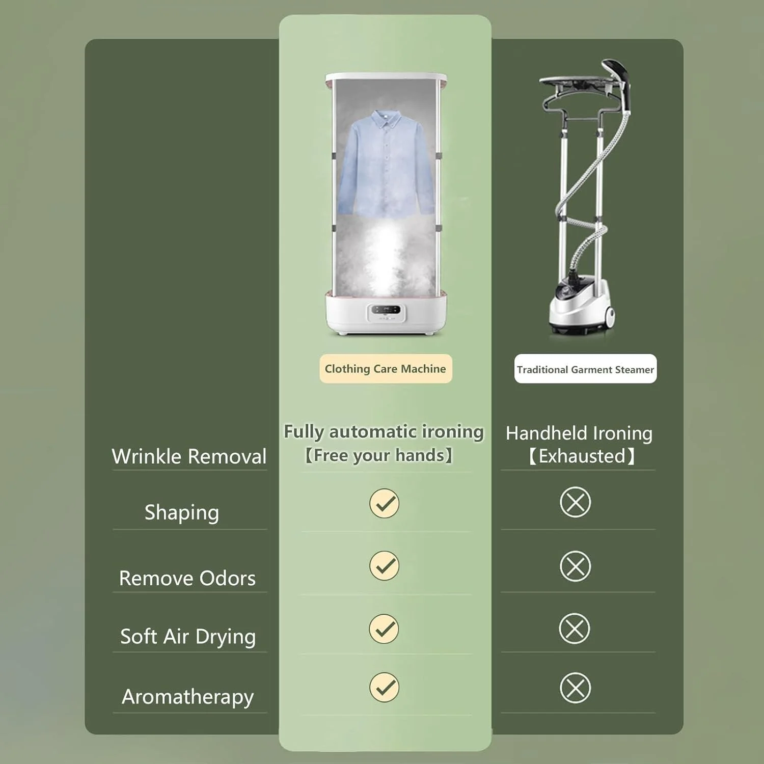 اتو بخار عمودی اتوماتیک، با کنترل از راه دور/جعبه رایحه درمانی داخلی، بخارگر آویز تاشو برای لباس و پارچه، رفع سریع چروک اتو بخار عمودی اتوماتیک، با کنترل از راه دور/جعبه رایحه درمانی داخلی، بخارگر آویز تاشو برای لباس و پارچه، رفع سریع چروک