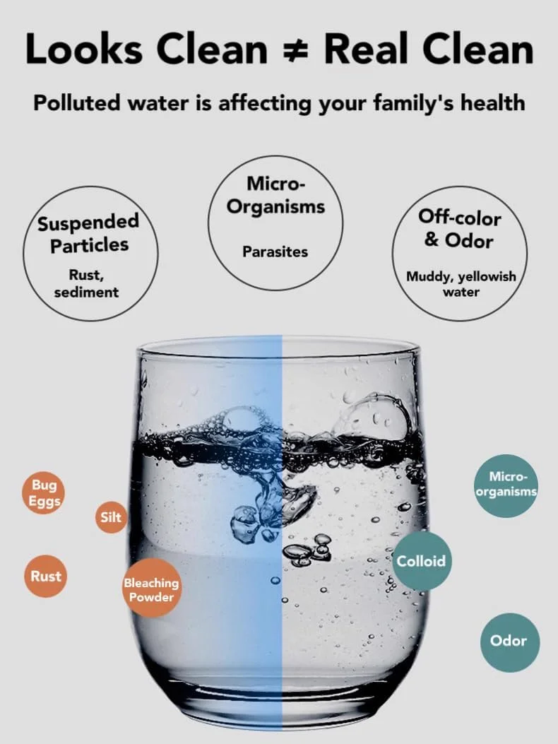 3Clock دو عدد فیلتر آب تصفیه کننده آب ممتاز برای مصارف خانگی، کیت فیلتر شیر آب قابل تعویض برای حمام، سینک آشپزخانه، وان حمام، حذف ناخالصی های زنگ زدگی و کلر با فیلتراسیون سه گانه 3Clock دو عدد فیلتر آب تصفیه کننده آب ممتاز برای مصارف خانگی، کیت فیلتر شیر آب قابل تعویض برای حمام، سینک آشپزخانه، وان حمام، حذف ناخالصی های زنگ زدگی و کلر با فیلتراسیون سه گانه